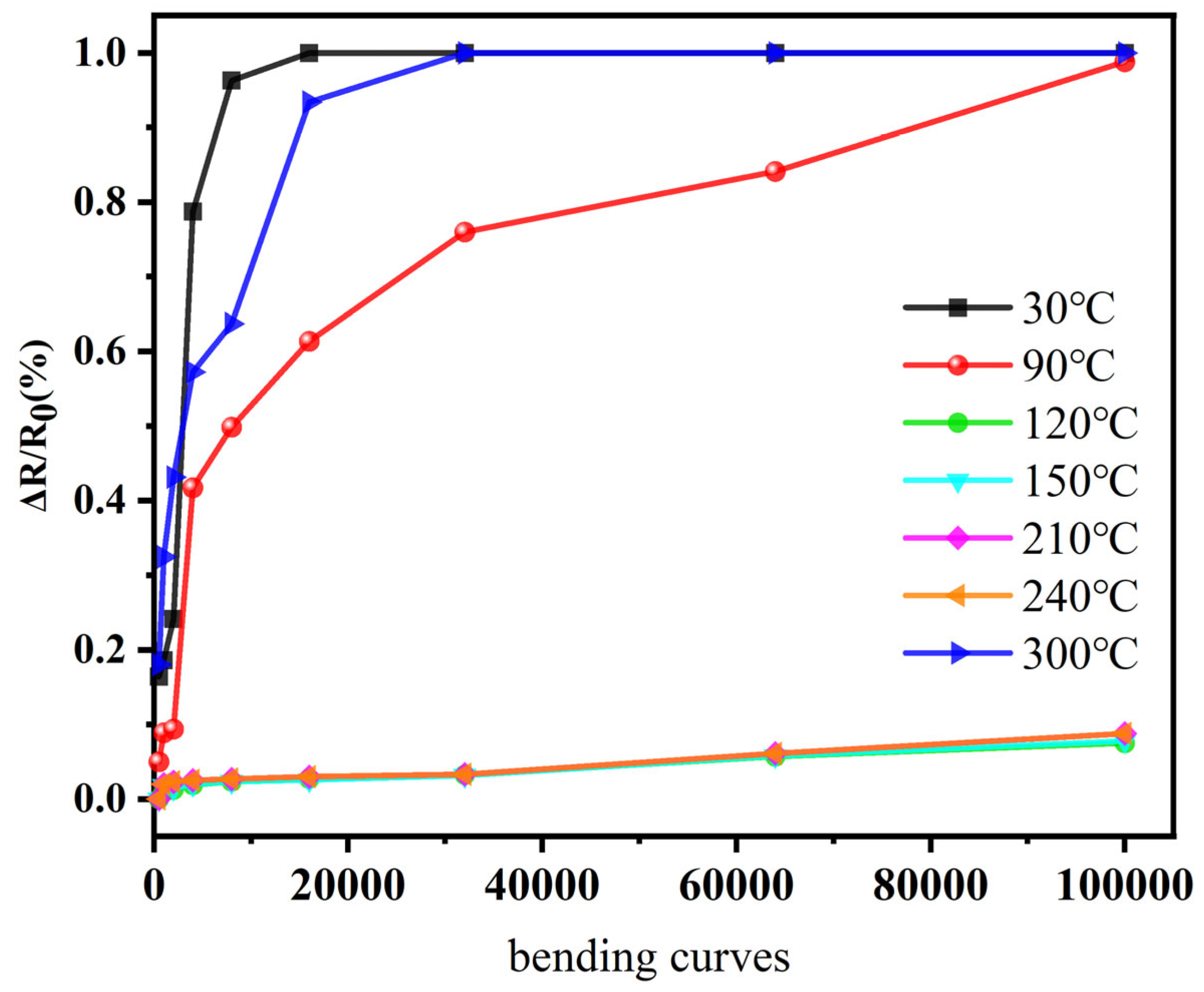 Coatings 15 01352 g010