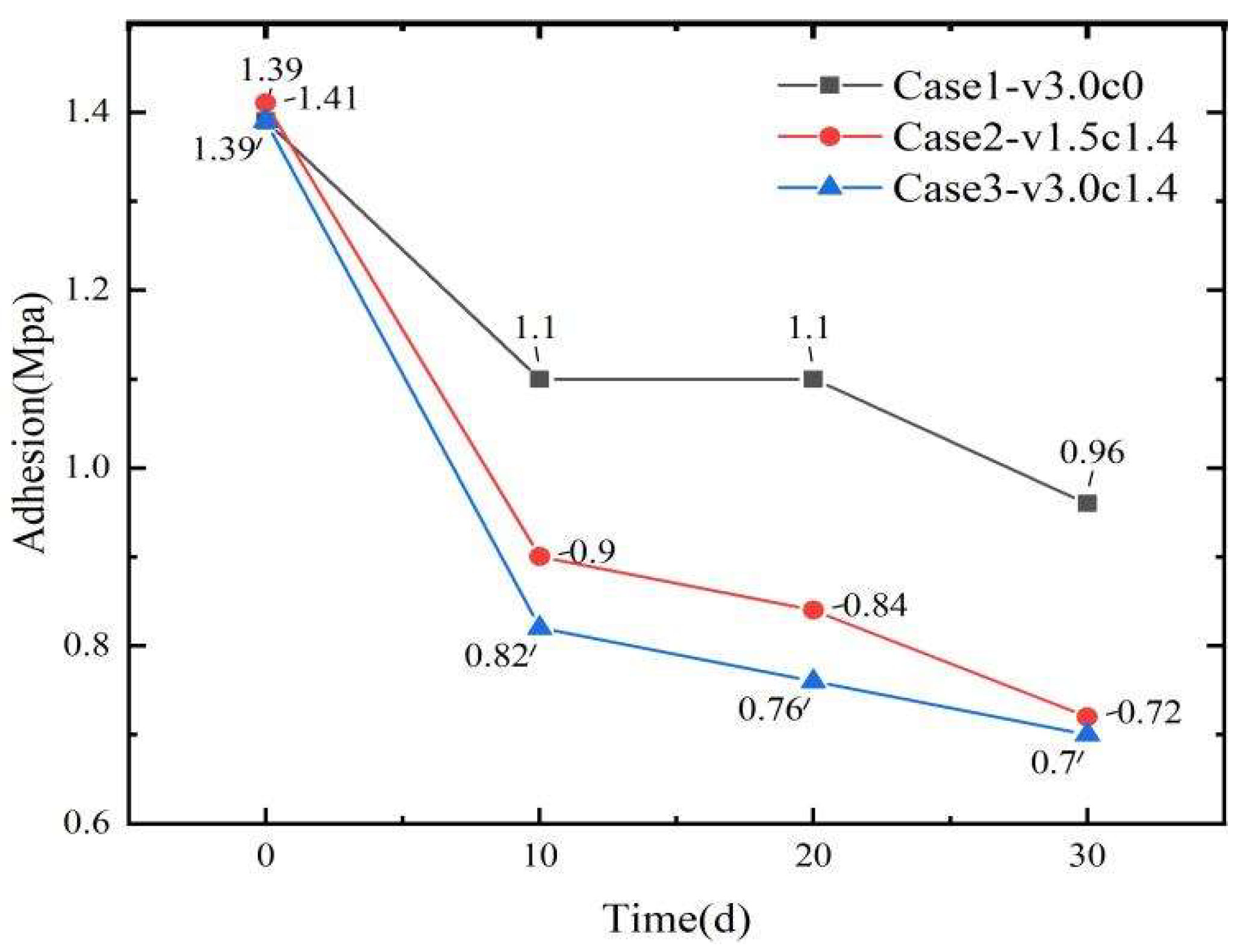 Coatings 15 01353 g008