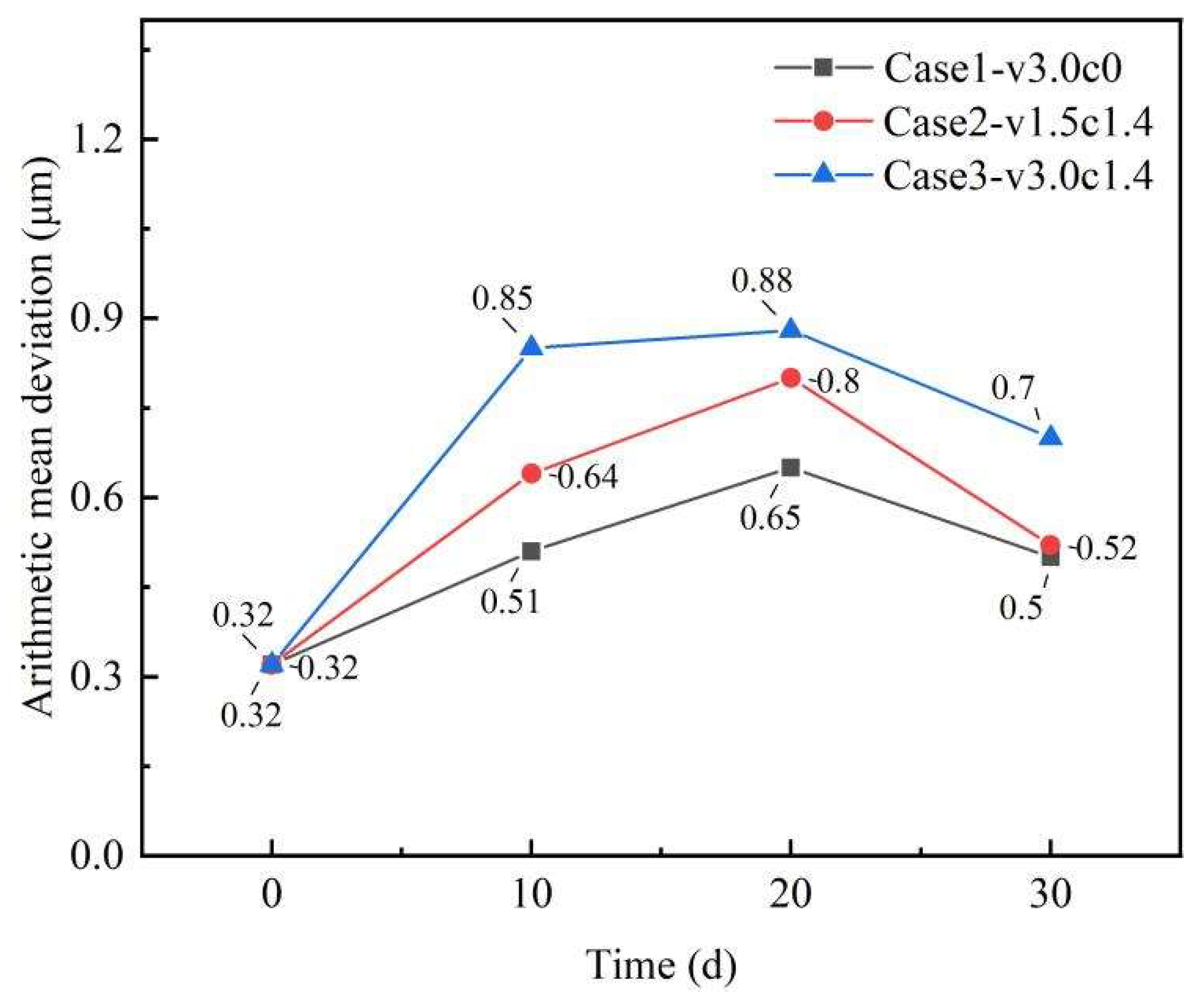 Coatings 15 01353 g010