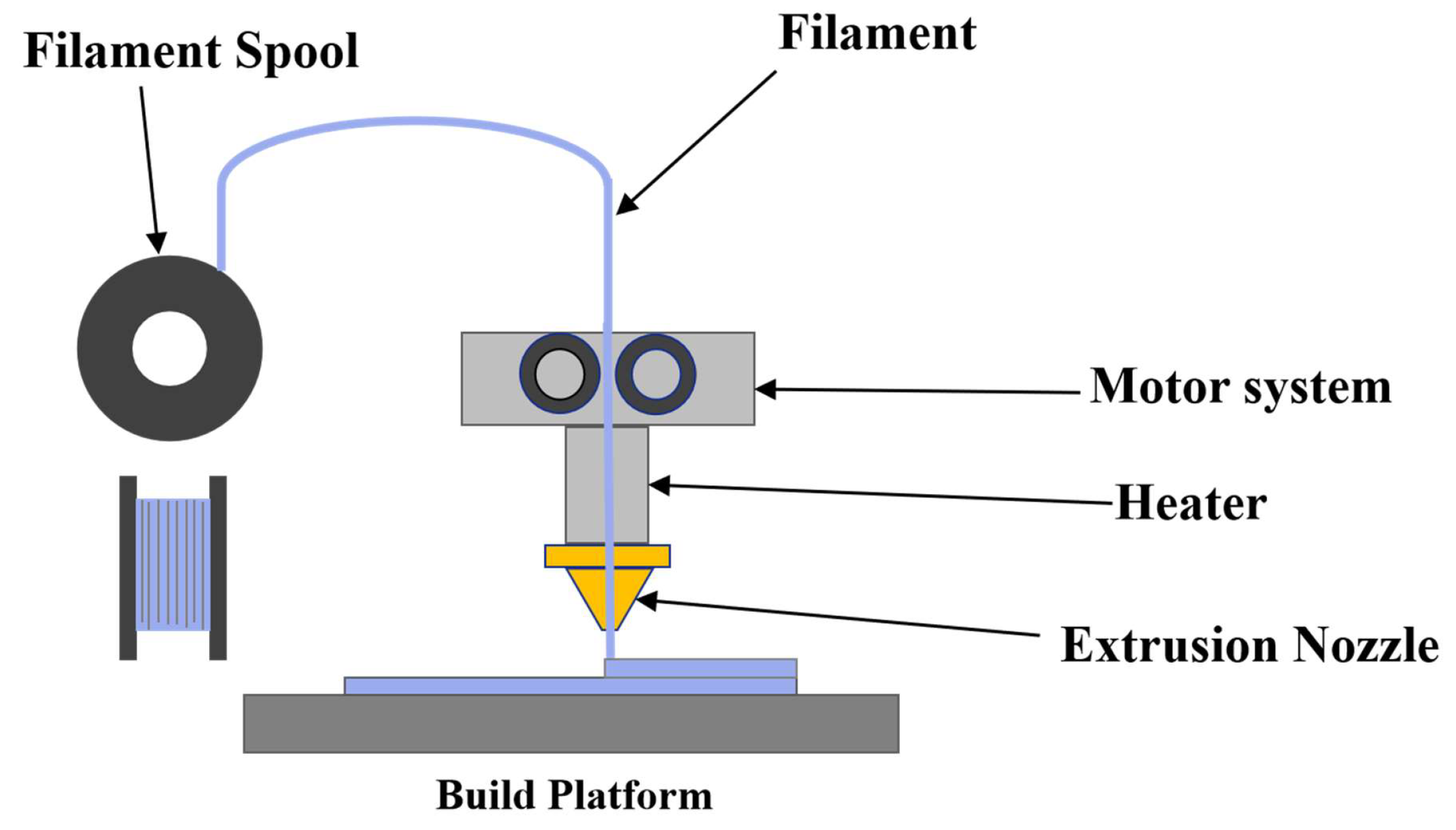 Coatings 15 01354 g001