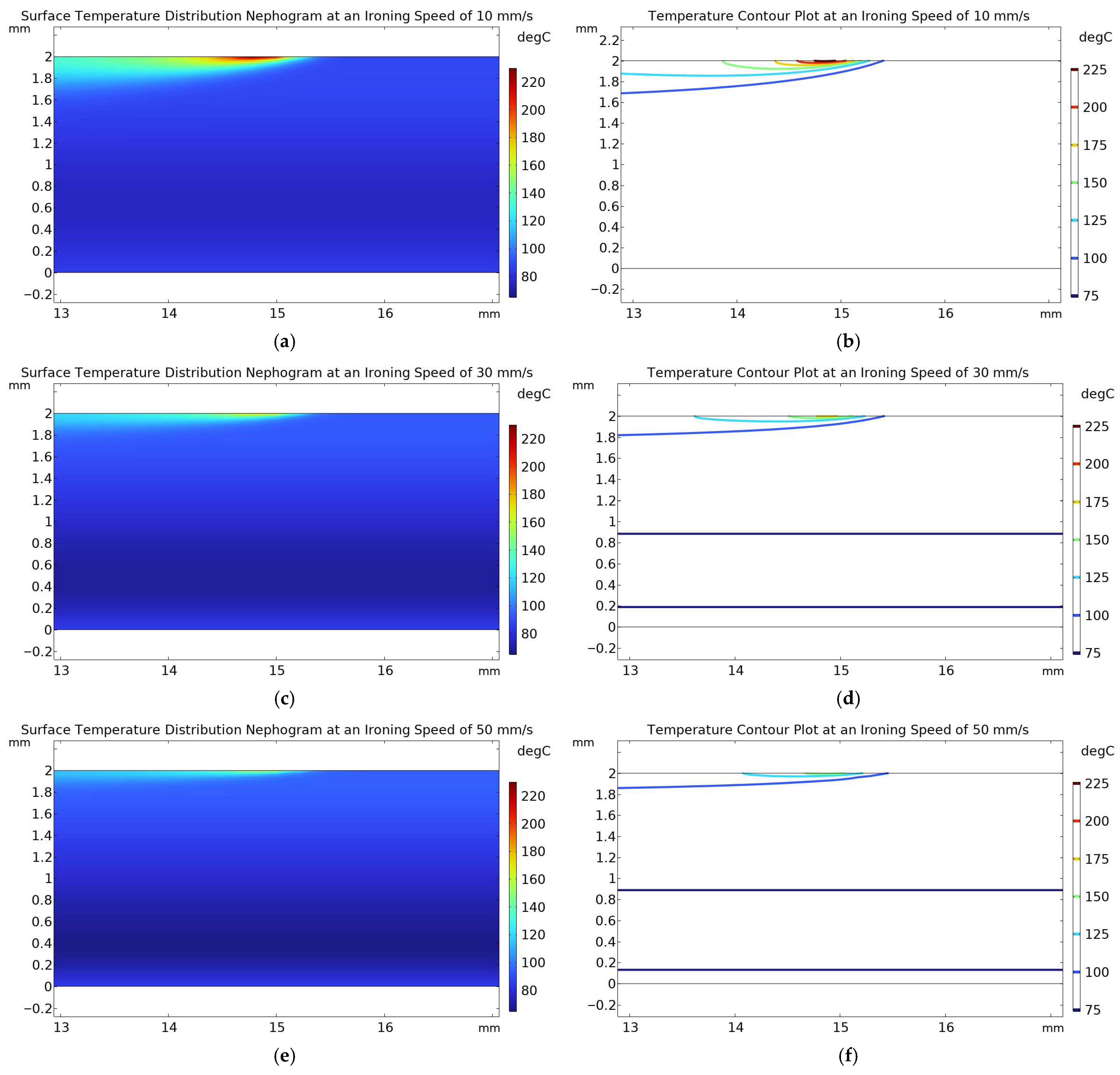 Coatings 15 01354 g004