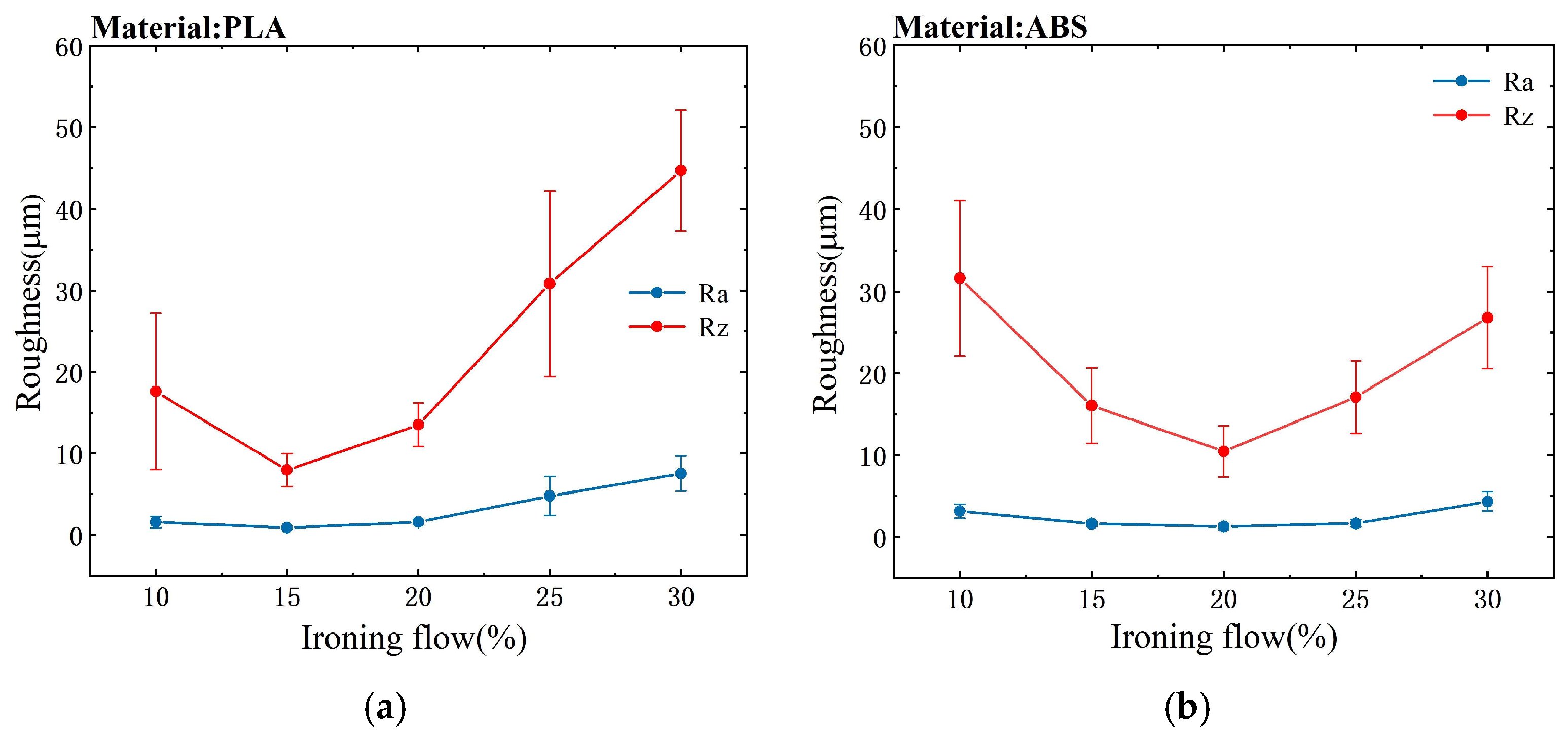 Coatings 15 01354 g009