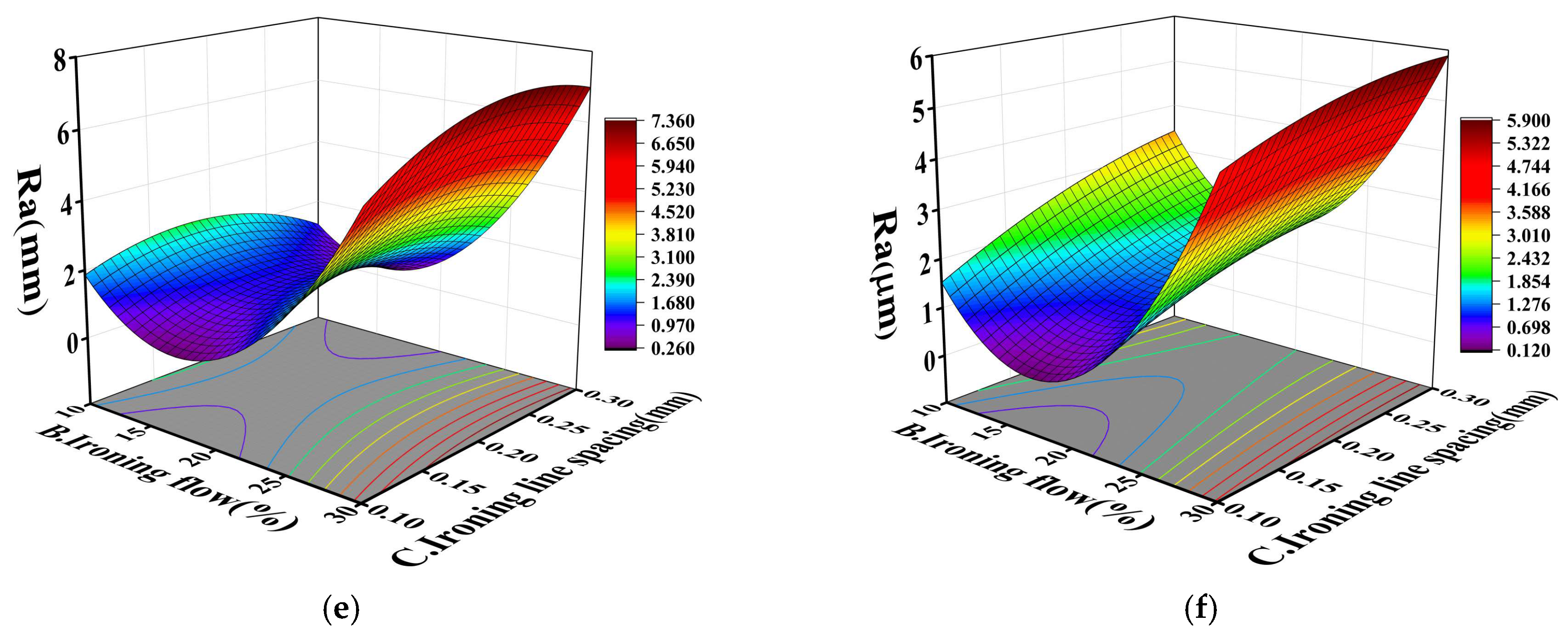 Coatings 15 01354 g011b