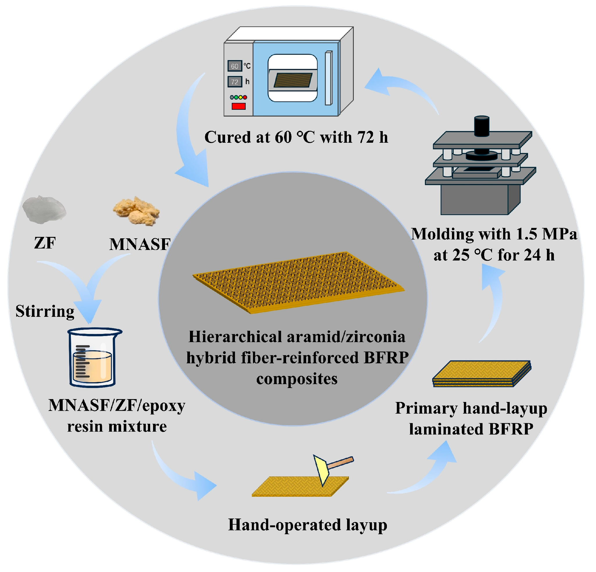 Coatings 15 01356 g002