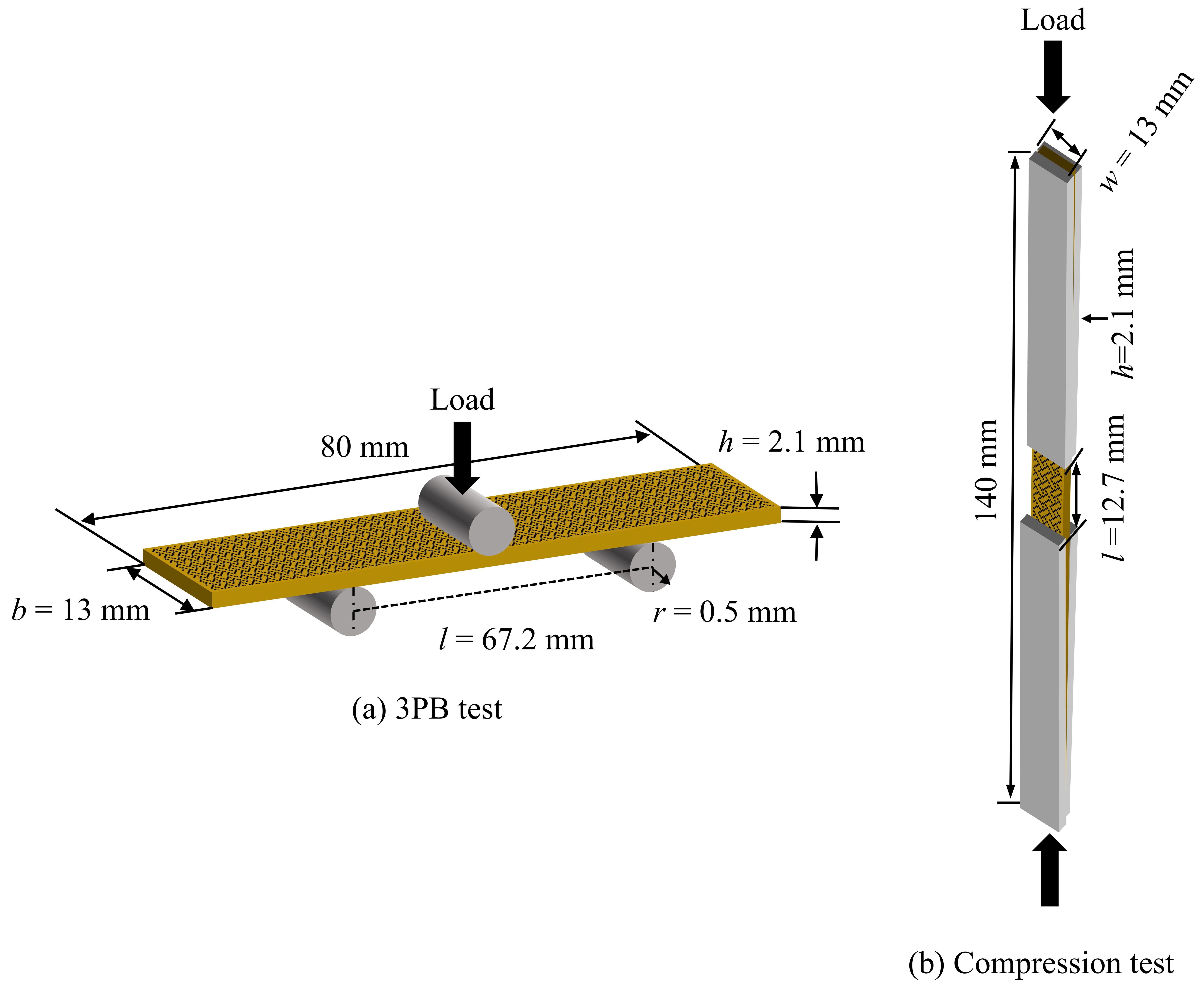 Coatings 15 01356 g003