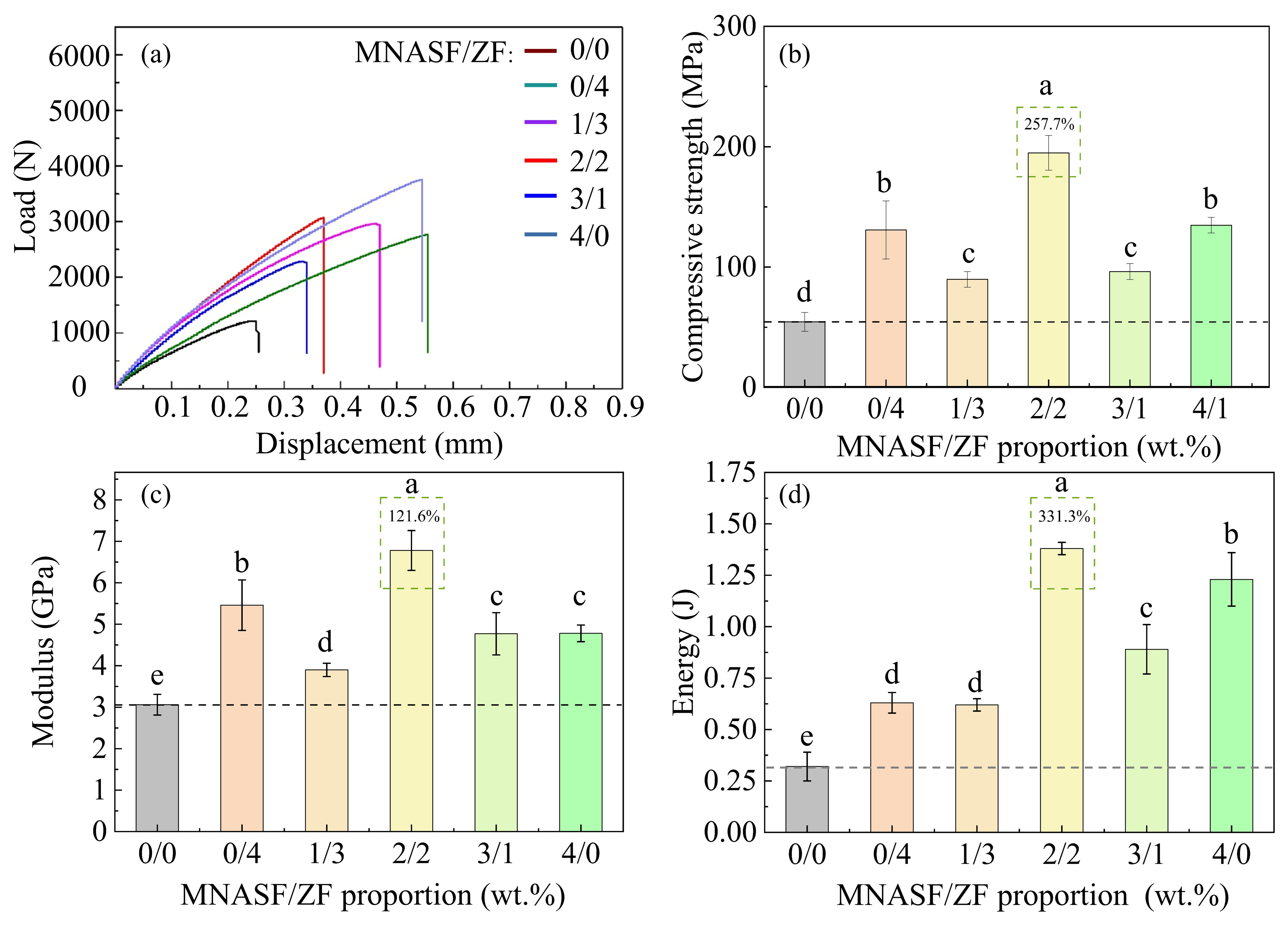 Coatings 15 01356 g006