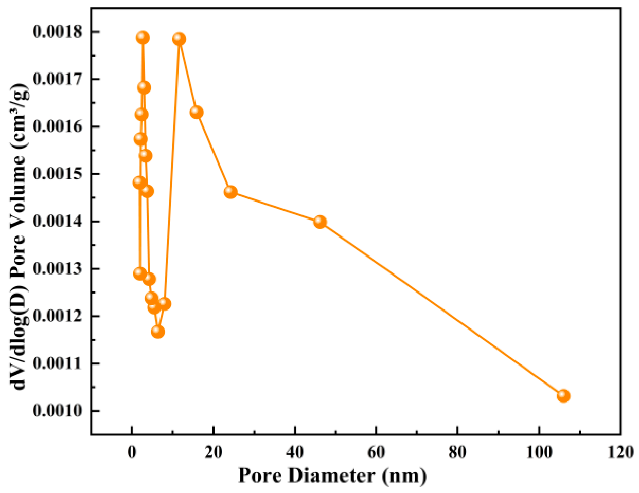 Coatings 15 01358 g013