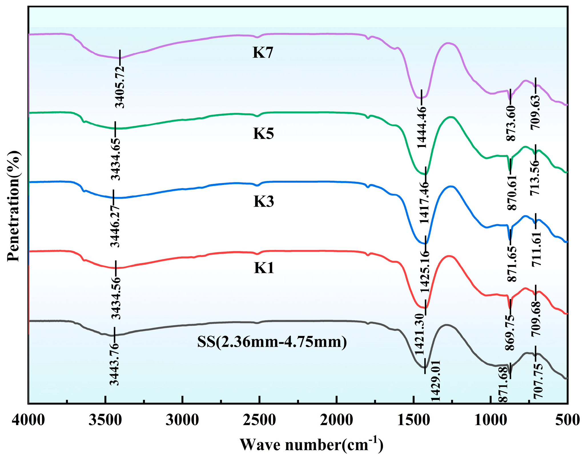 Coatings 15 01358 g021