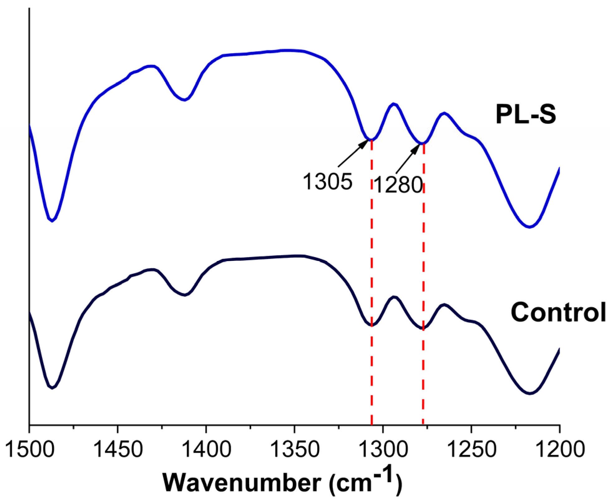 Coatings 15 01359 g002