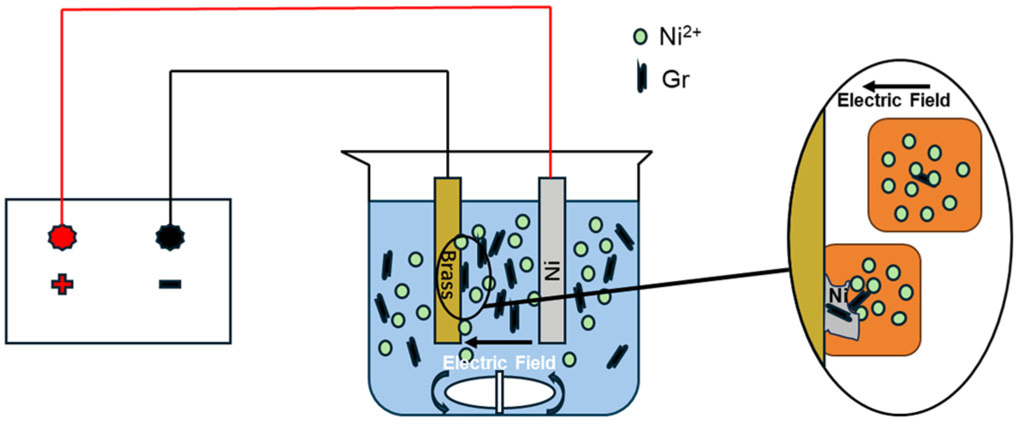 Coatings 15 01360 g001