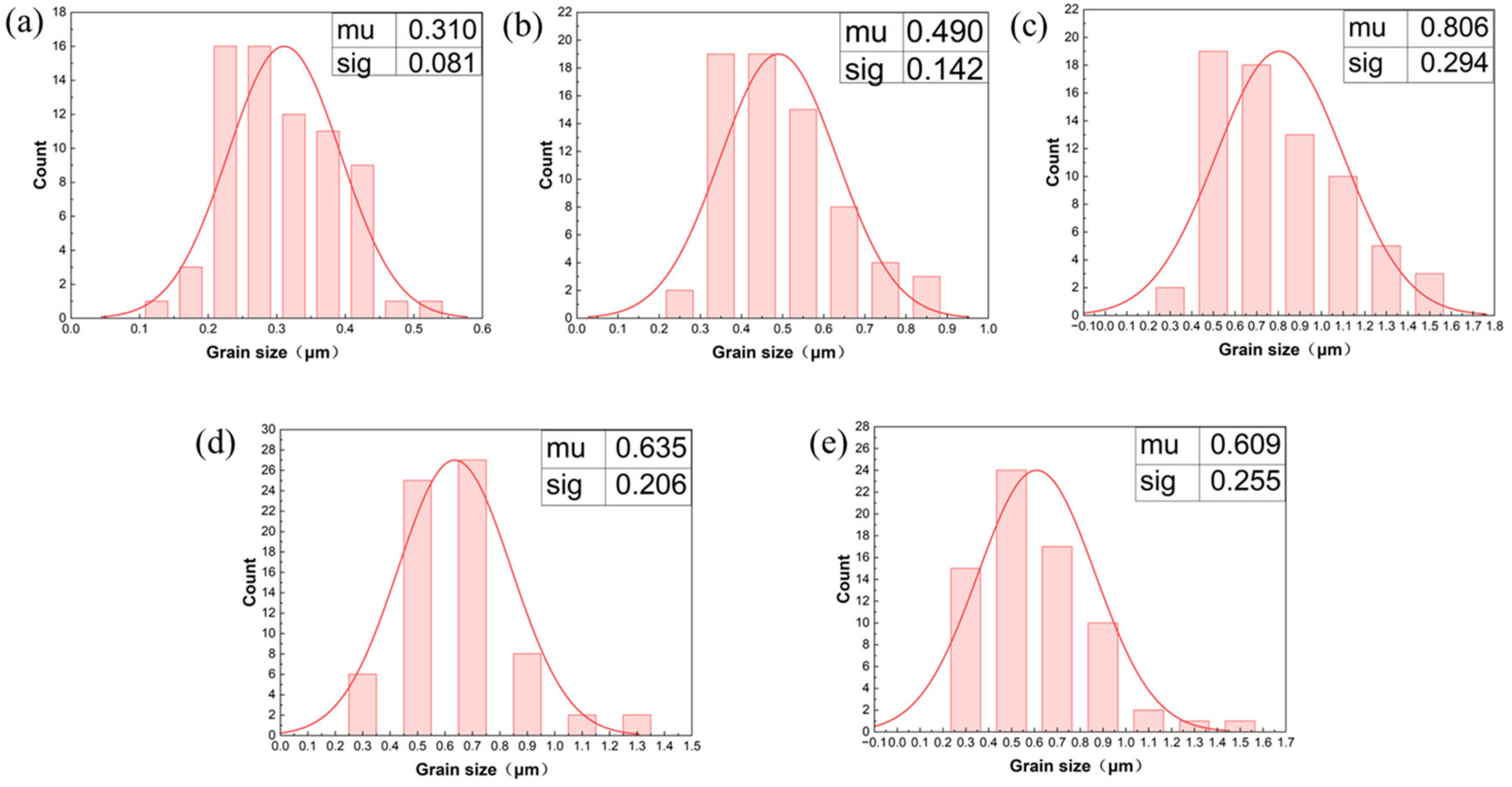 Coatings 15 01360 g005