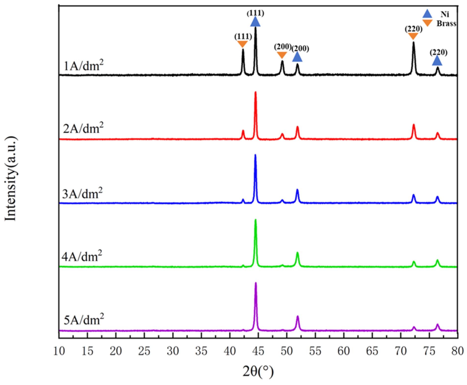 Coatings 15 01360 g006