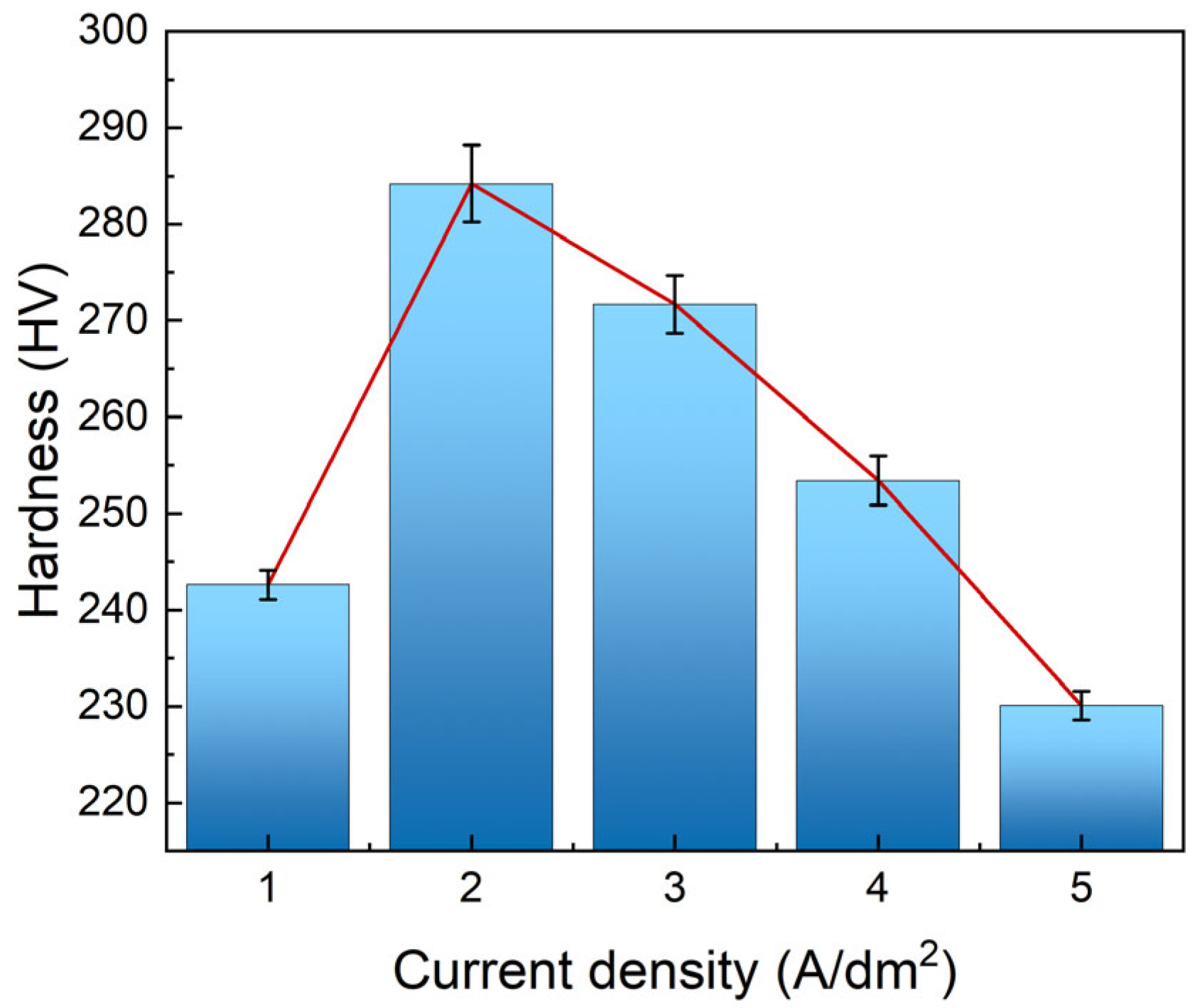 Coatings 15 01360 g009
