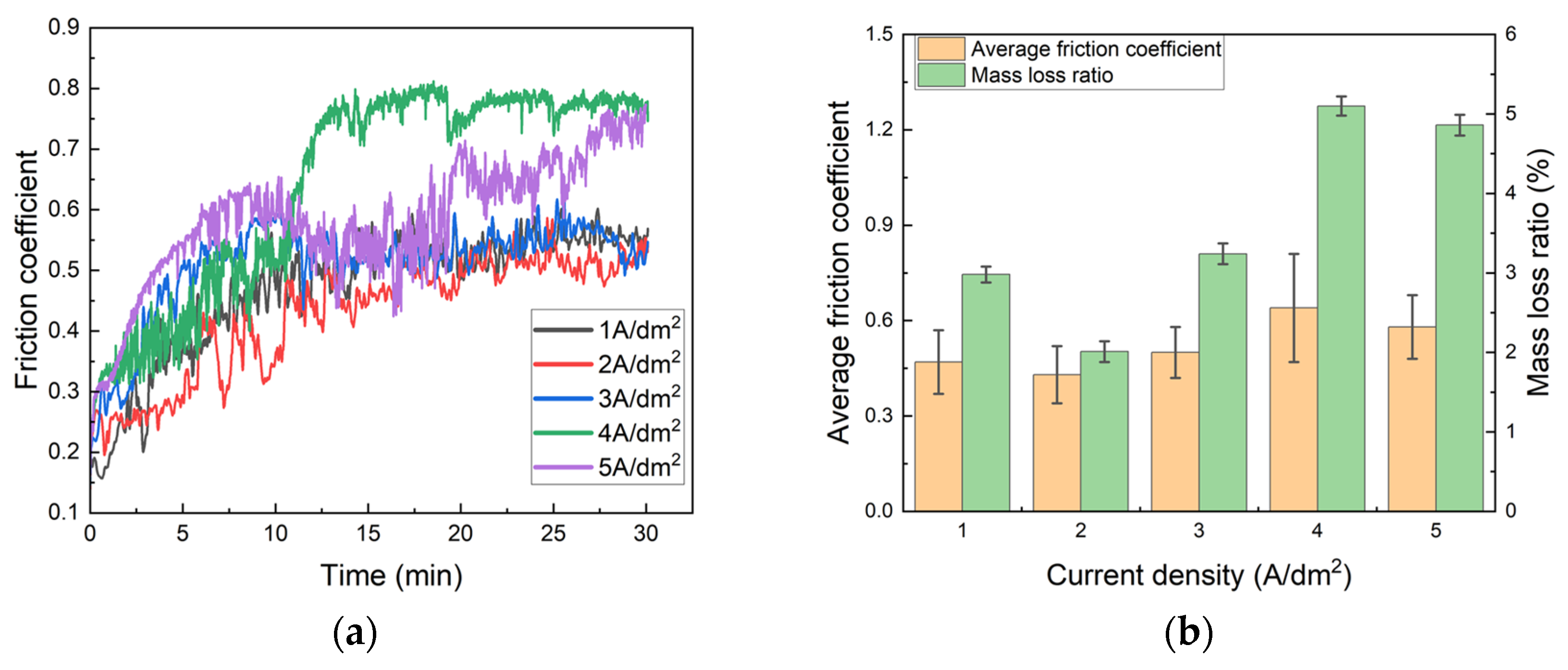 Coatings 15 01360 g010