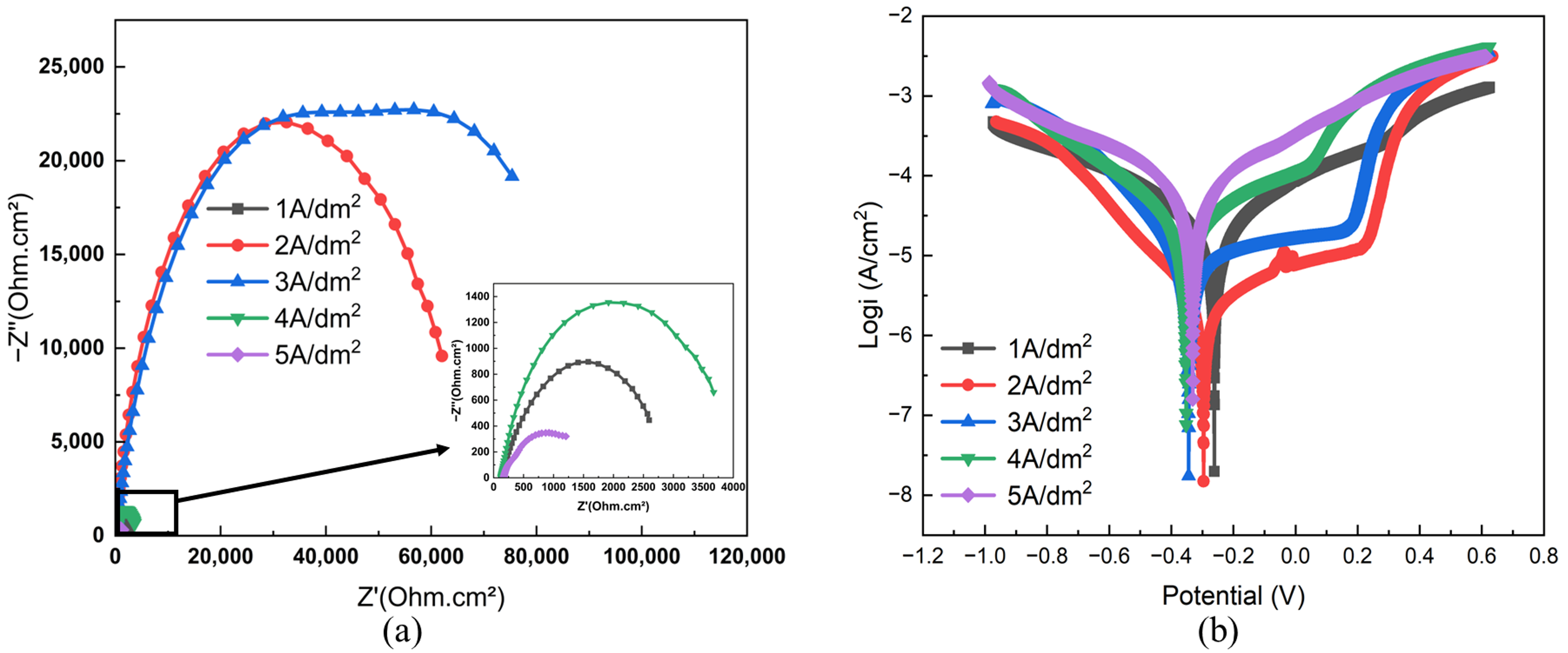 Coatings 15 01360 g011