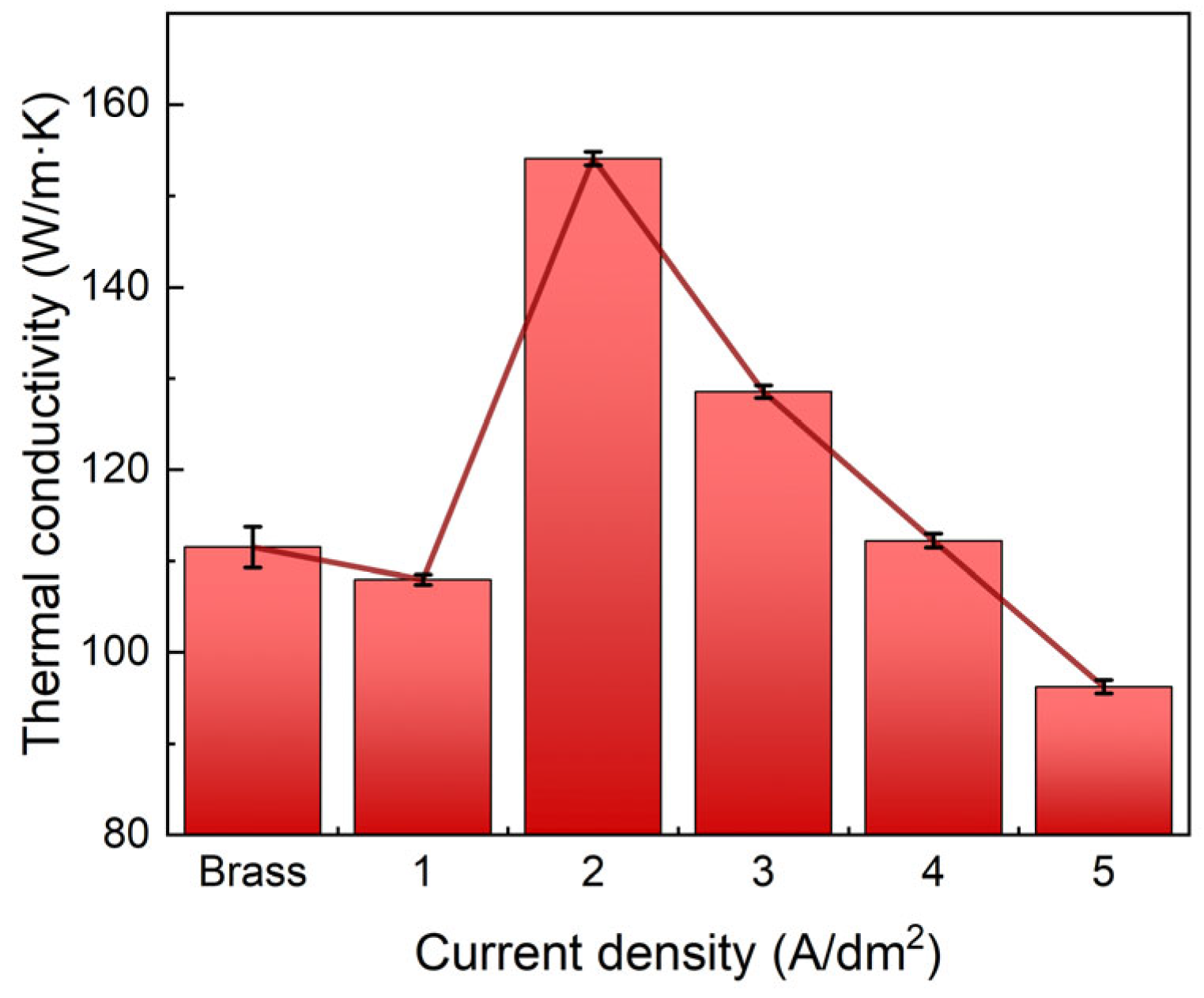 Coatings 15 01360 g012