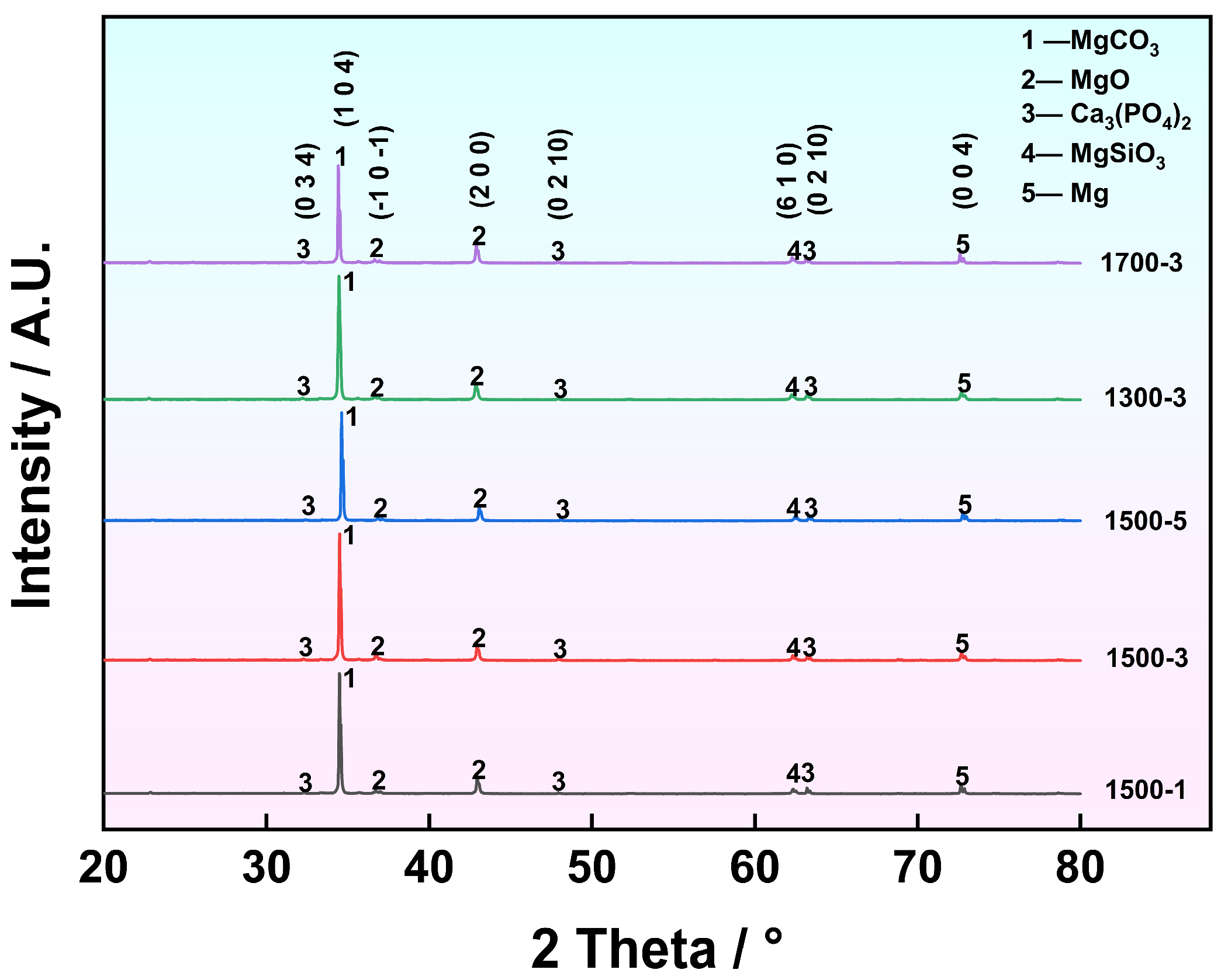 Coatings 15 01362 g003