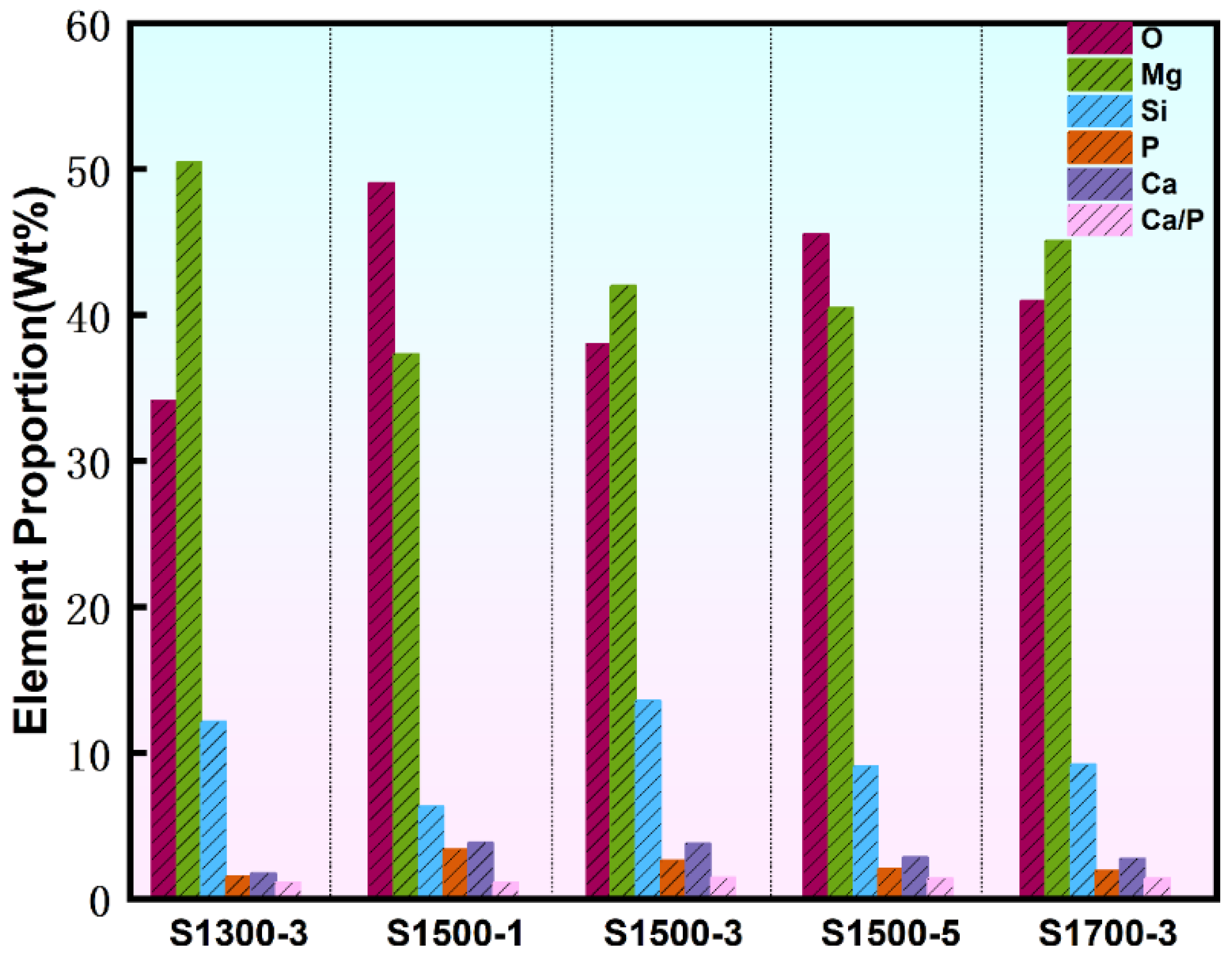 Coatings 15 01362 g004