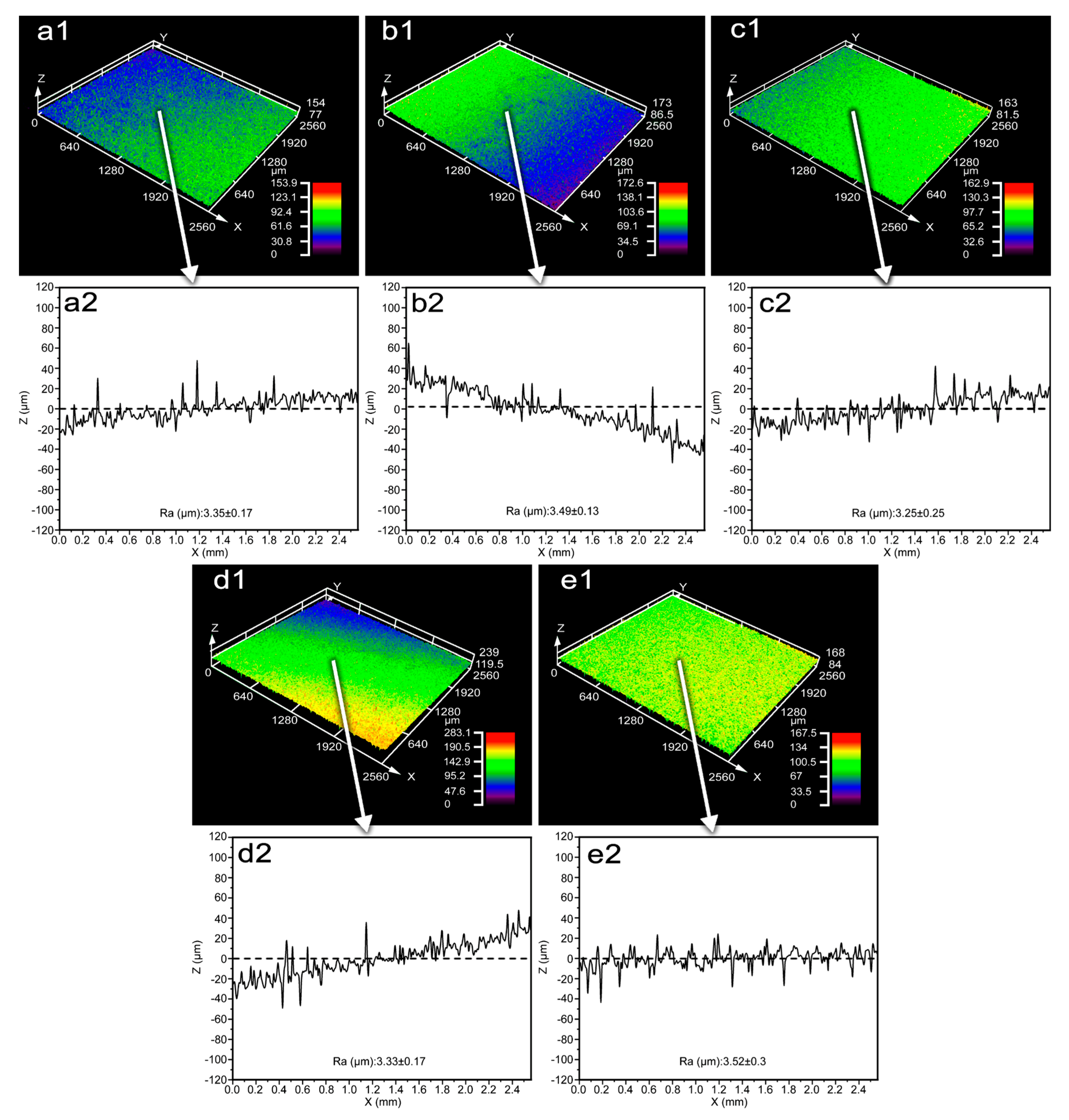 Coatings 15 01362 g006