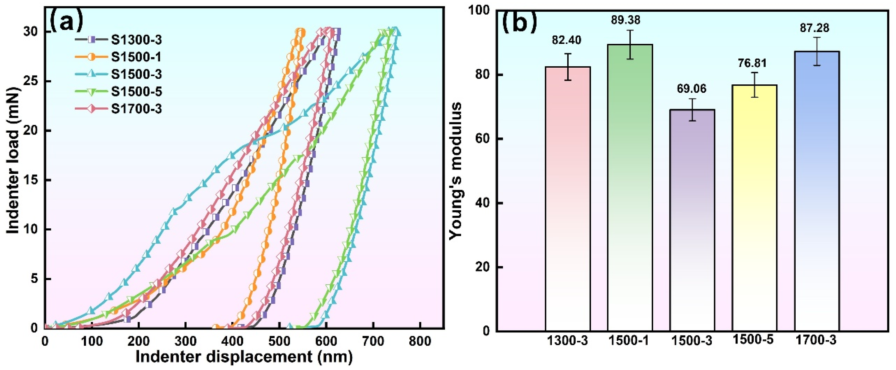 Coatings 15 01362 g009