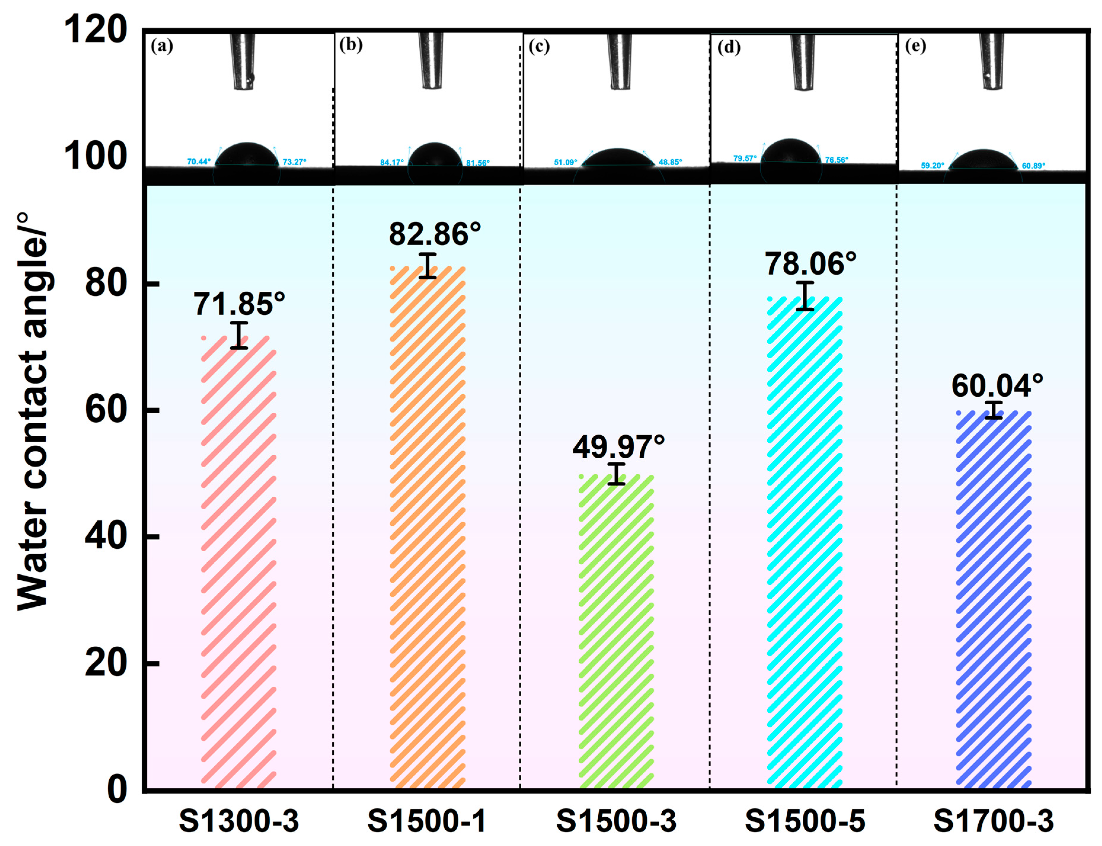 Coatings 15 01362 g012