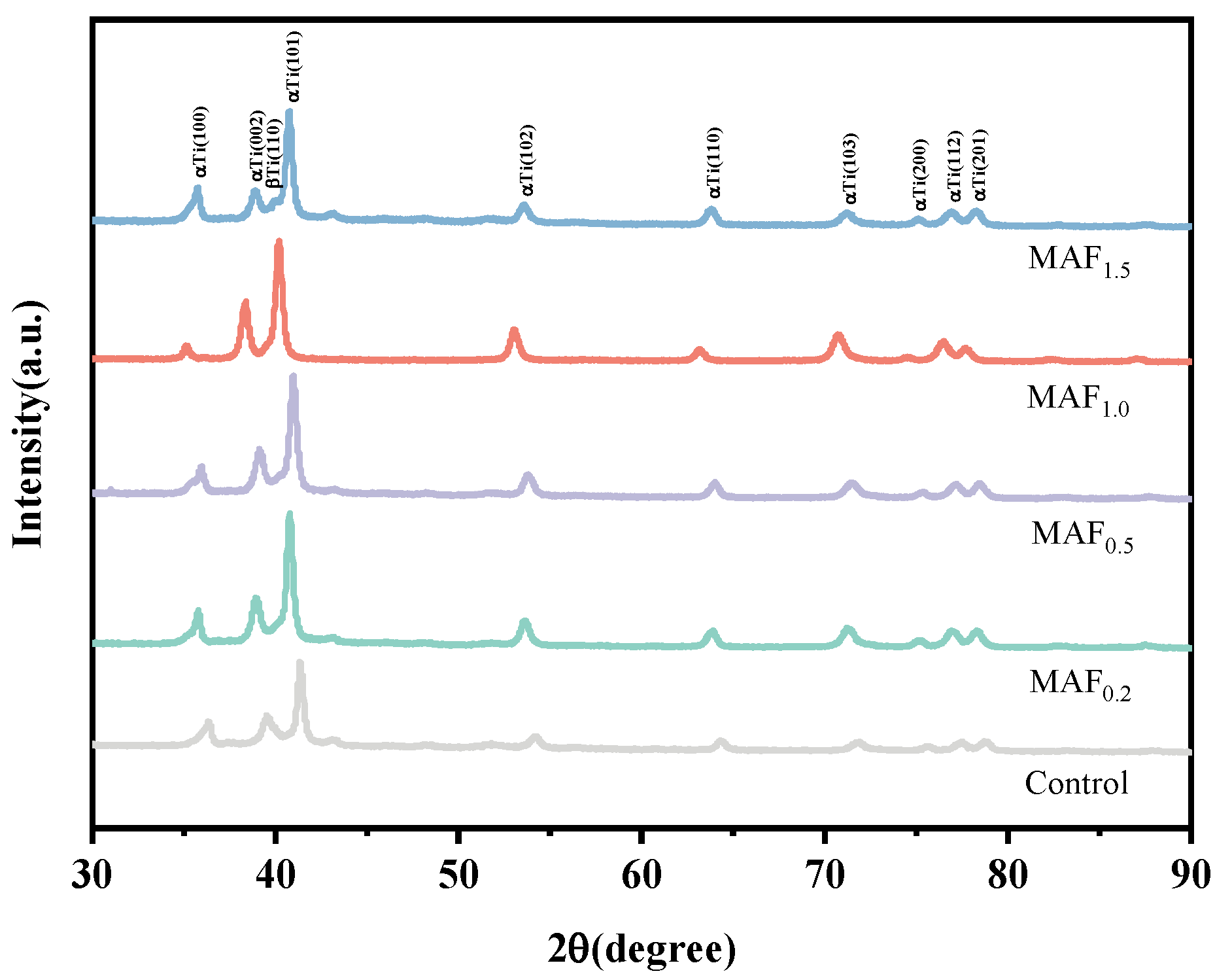 Coatings 15 01364 g003