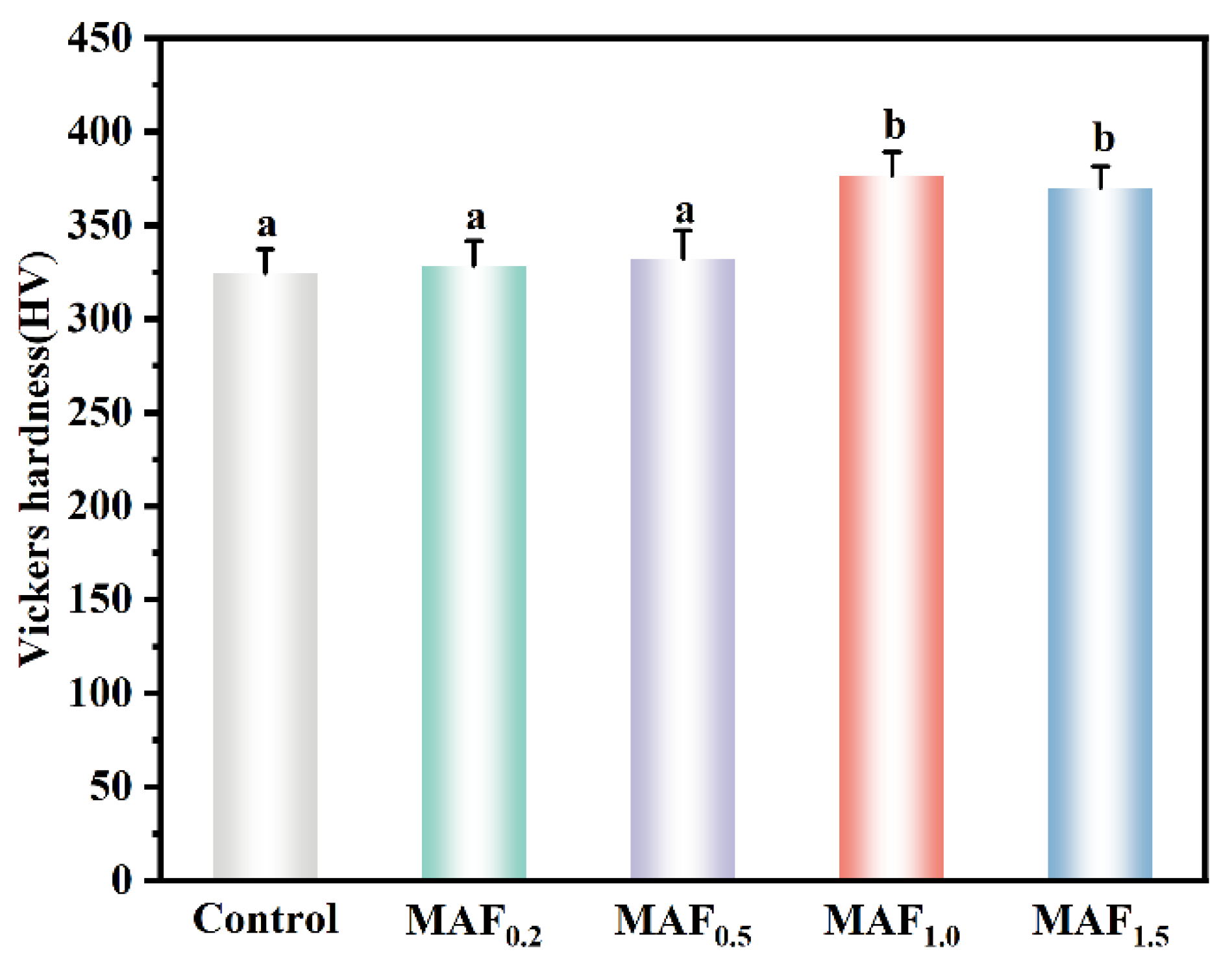 Coatings 15 01364 g004