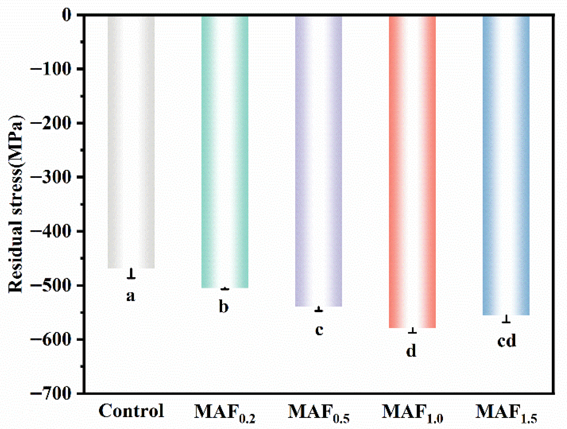 Coatings 15 01364 g005