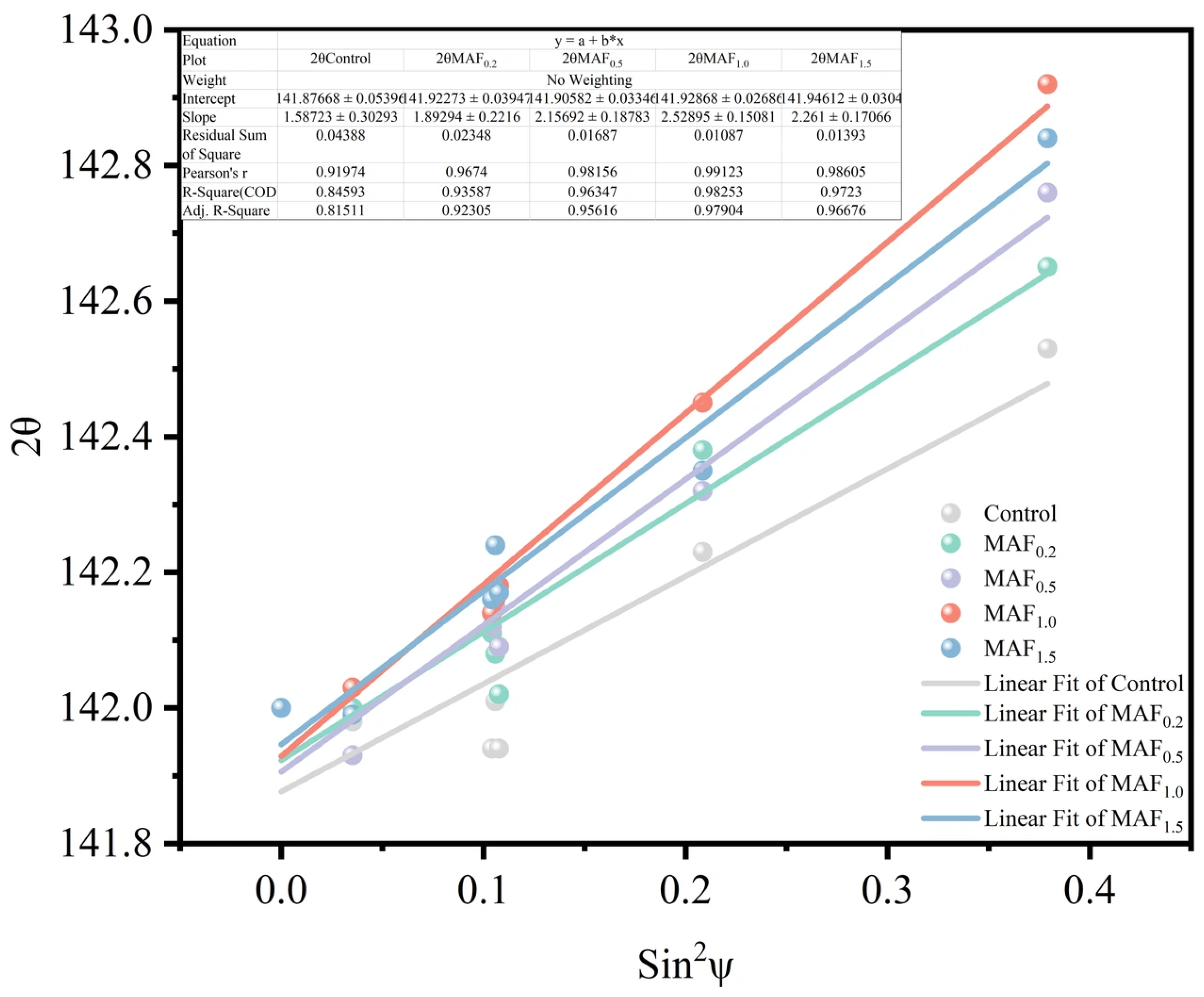 Coatings 15 01364 g006