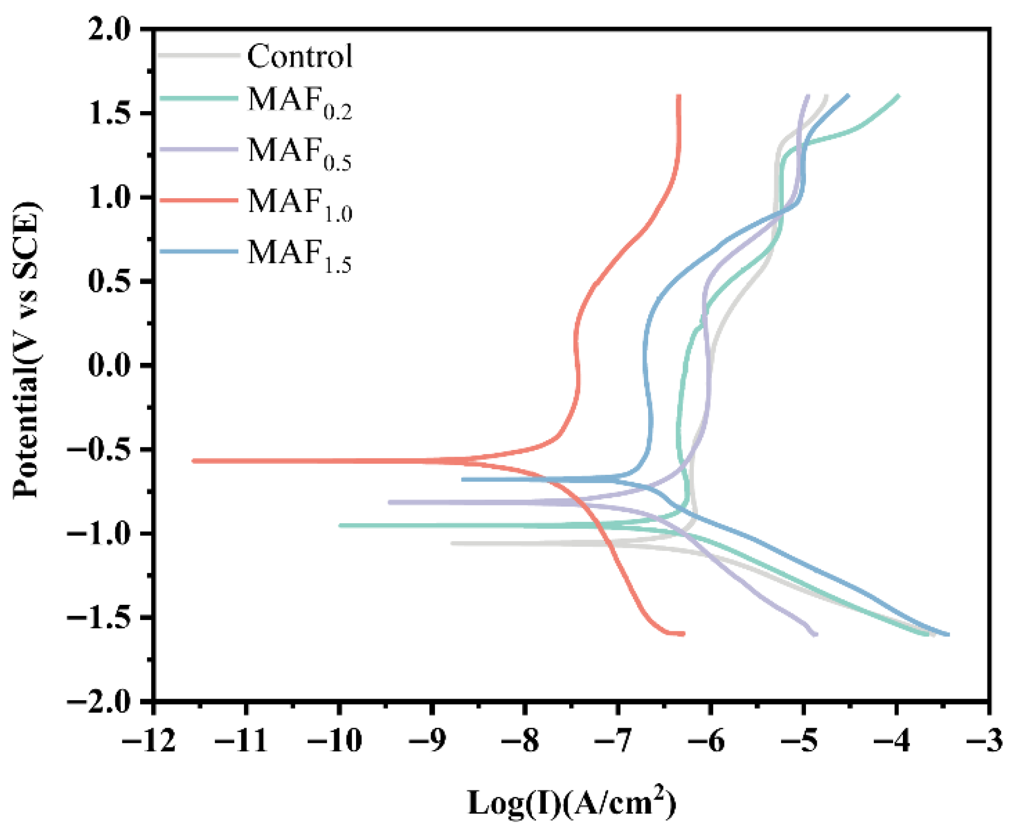 Coatings 15 01364 g007