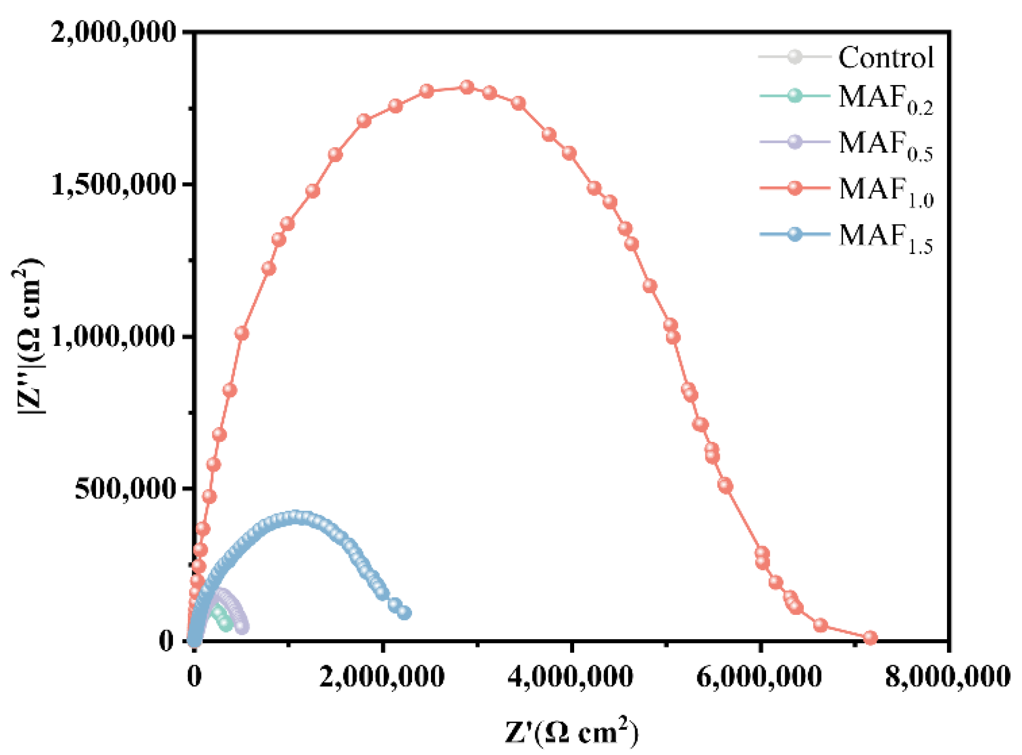 Coatings 15 01364 g008