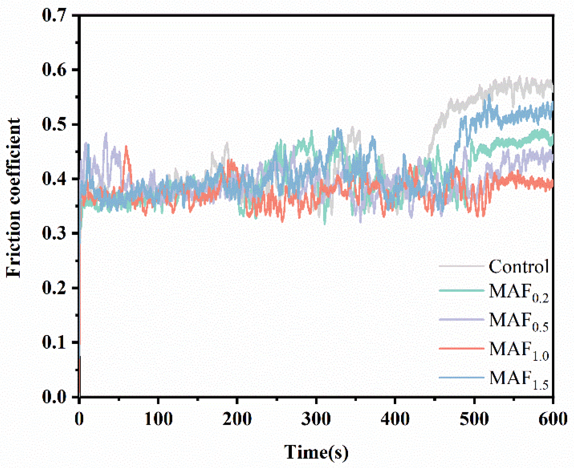 Coatings 15 01364 g009
