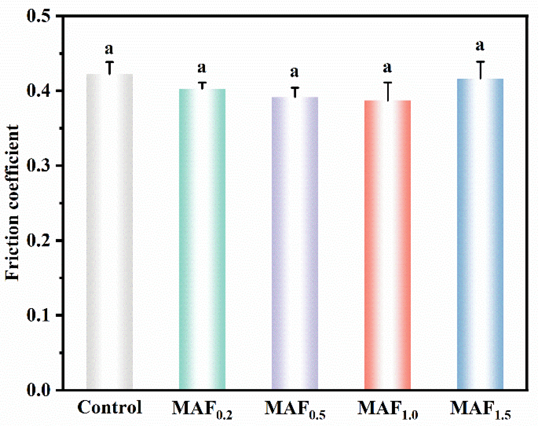 Coatings 15 01364 g010
