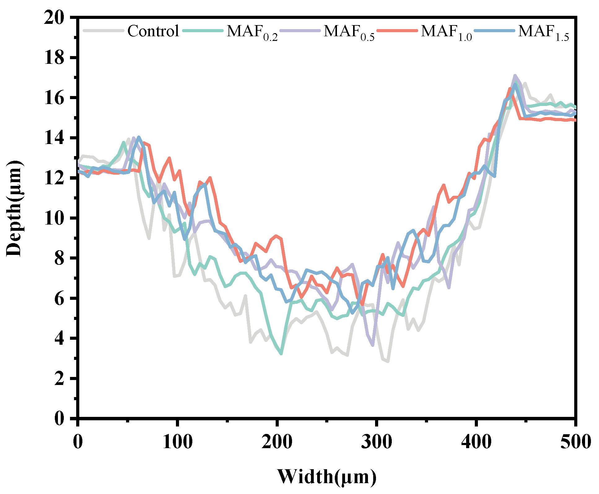 Coatings 15 01364 g011