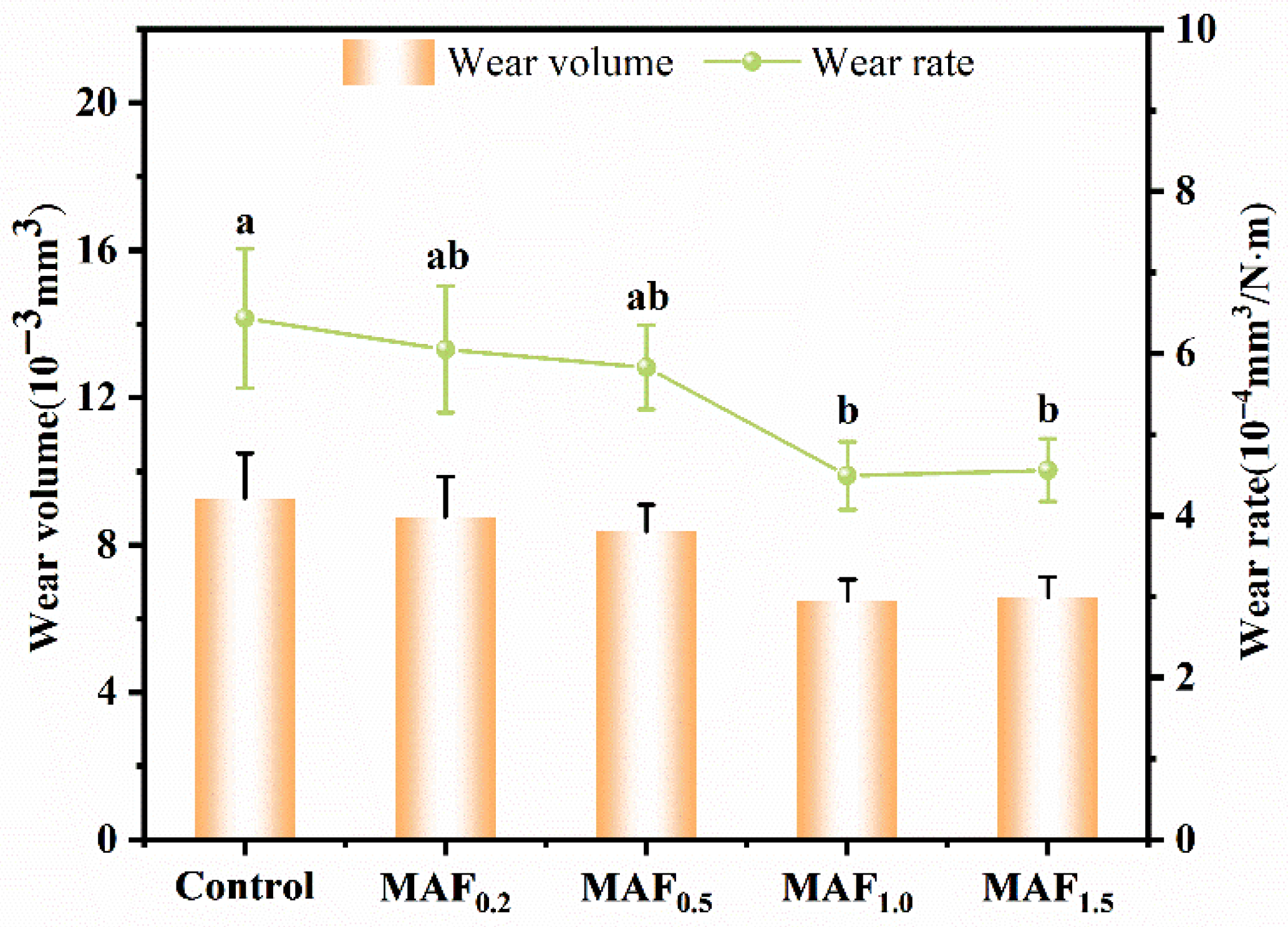 Coatings 15 01364 g012