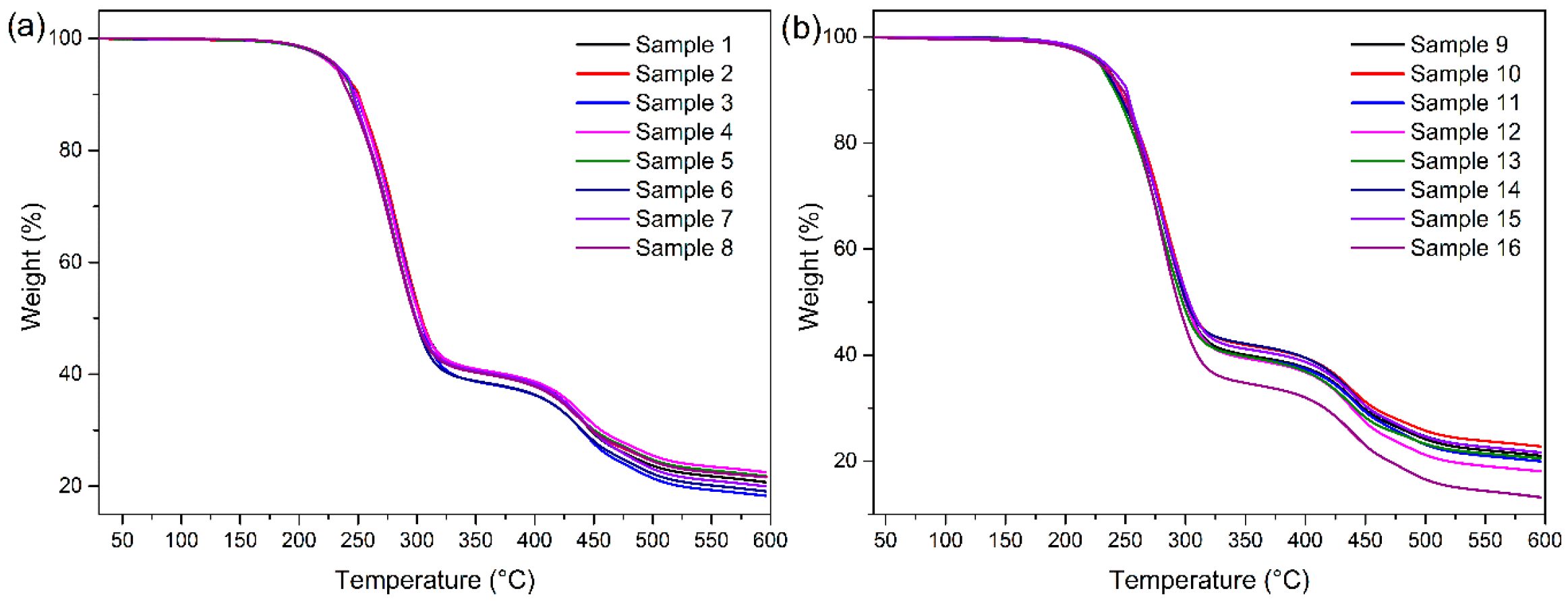 Coatings 15 01365 g006 Coatings 15 01365 g006