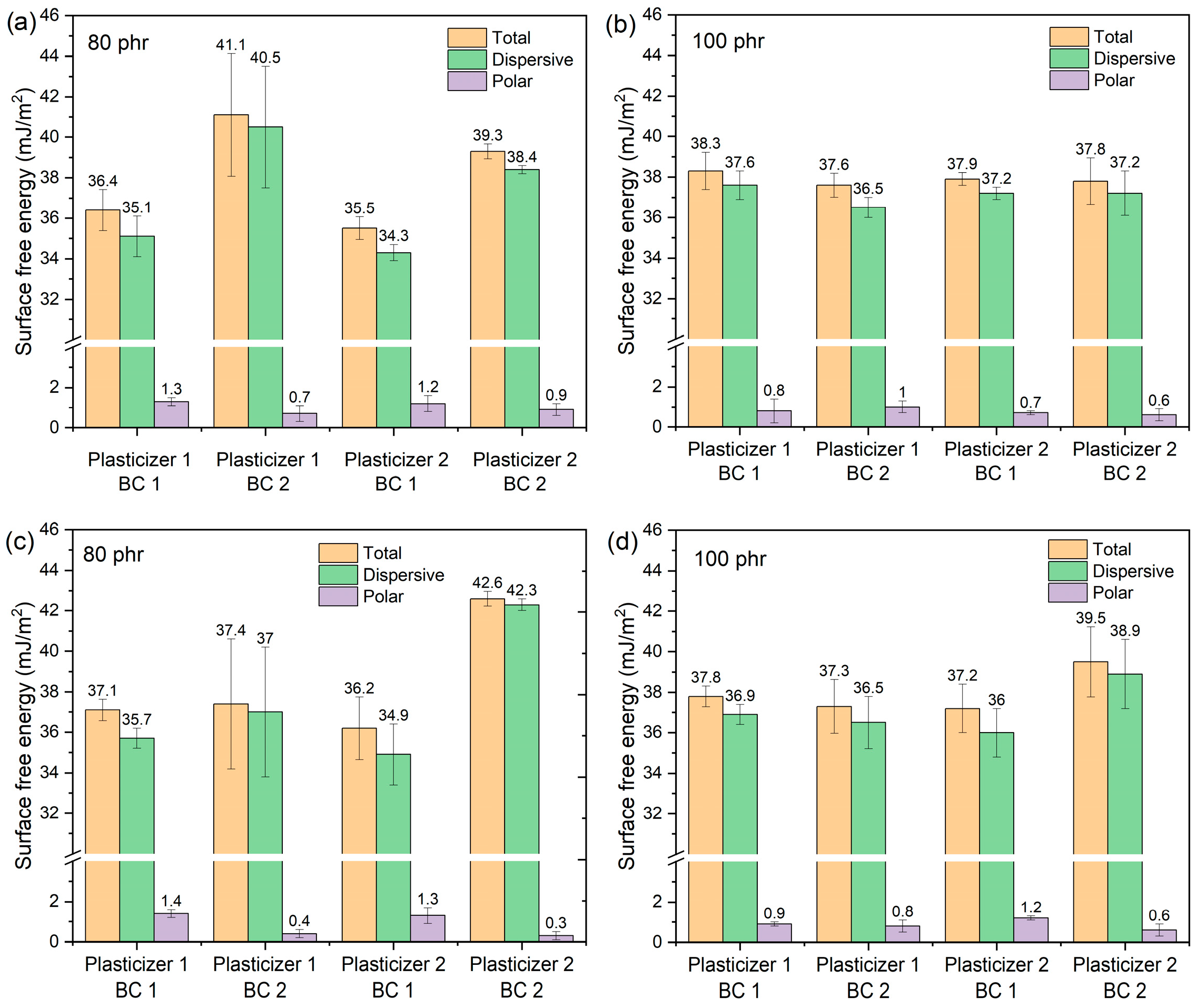 Coatings 15 01365 g007 Coatings 15 01365 g007