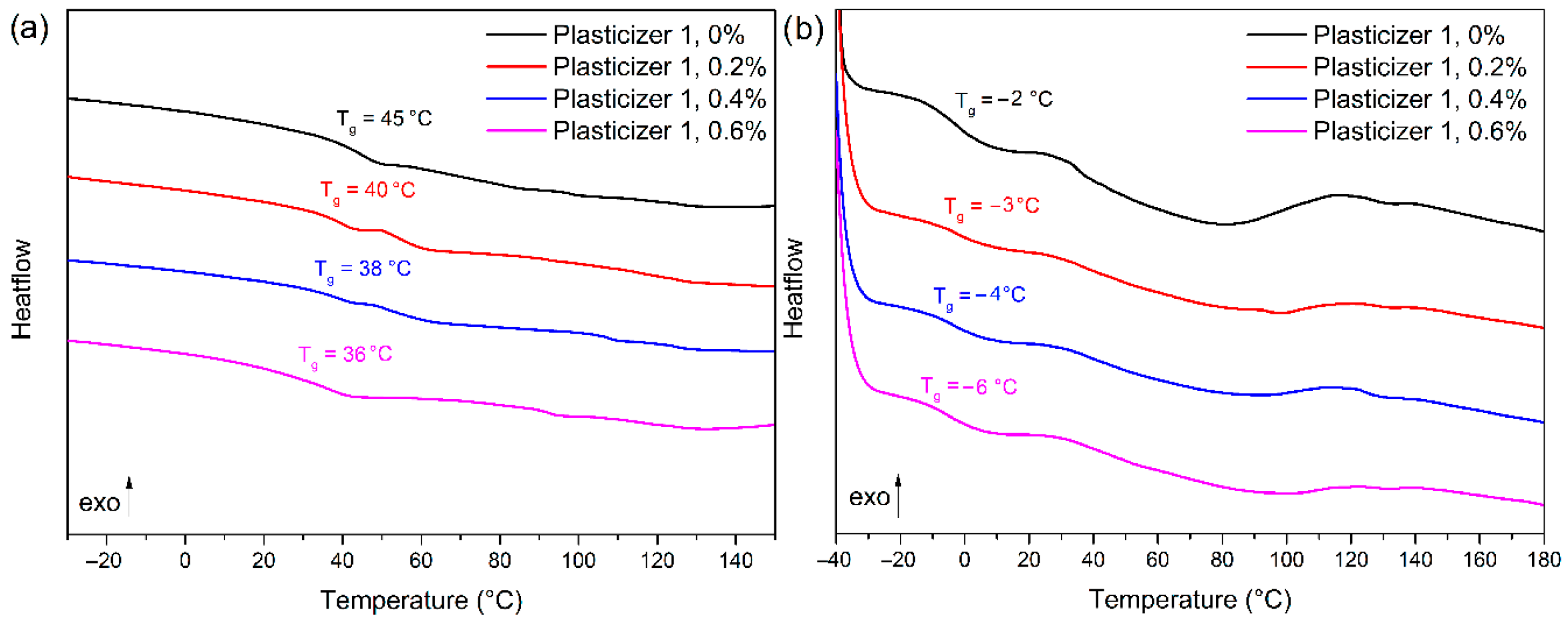 Coatings 15 01365 g008 Coatings 15 01365 g008