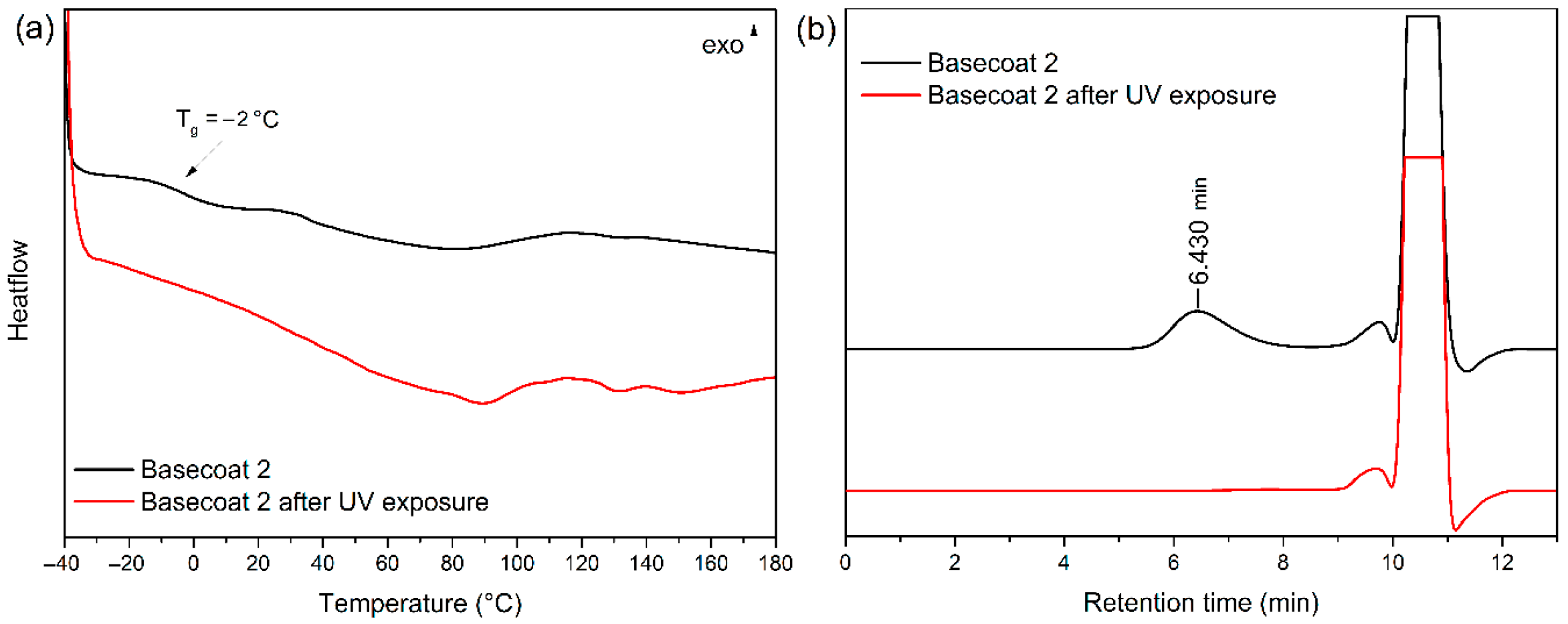 Coatings 15 01365 g011 Coatings 15 01365 g011