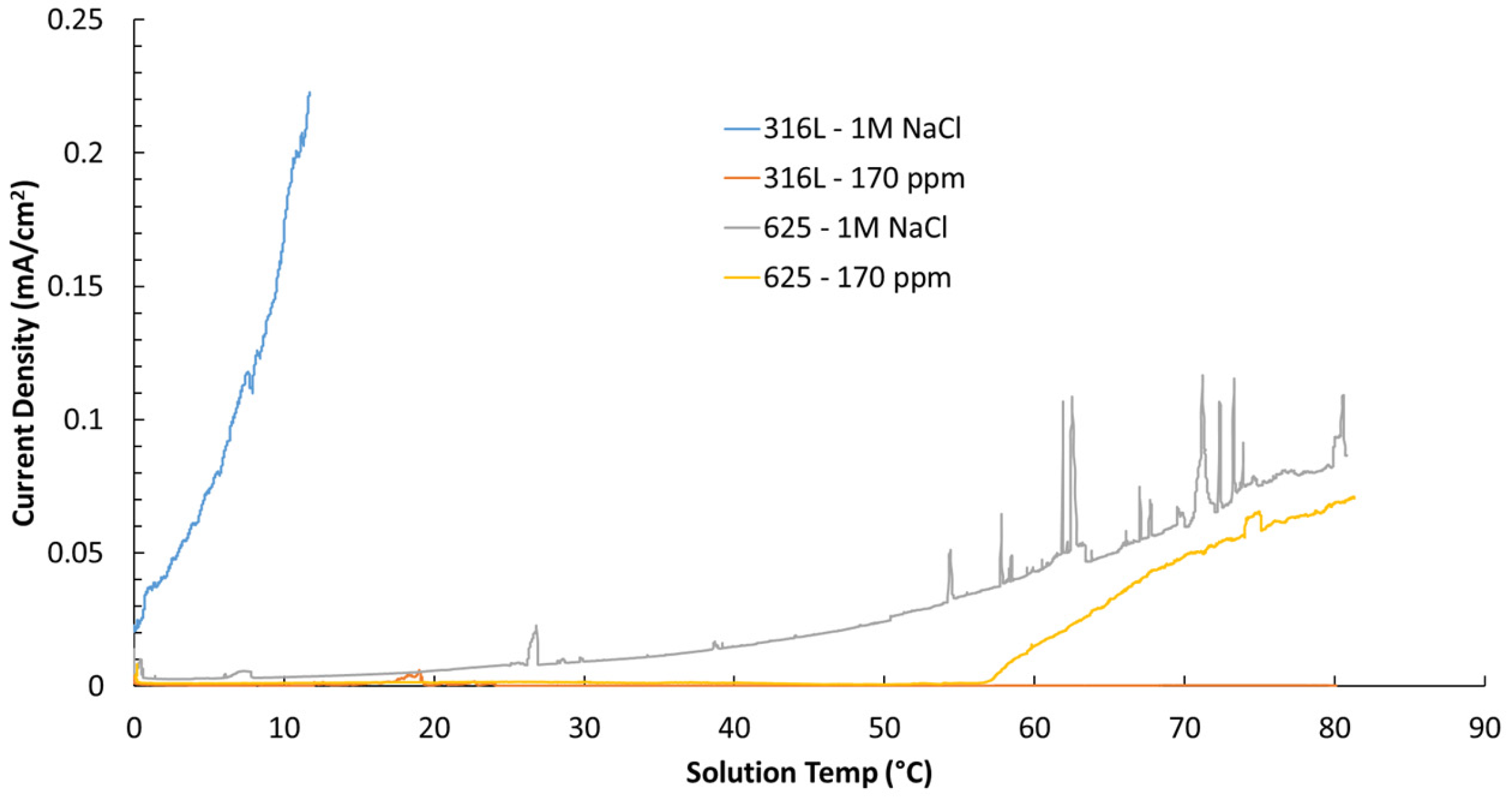 Coatings 15 01366 g009