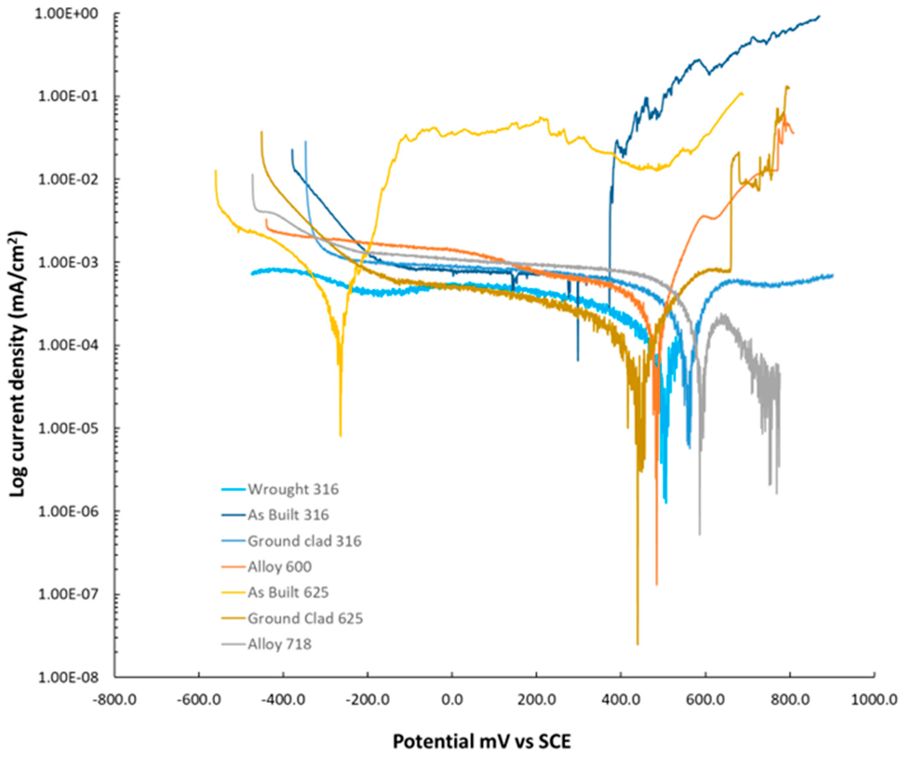 Coatings 15 01366 g010