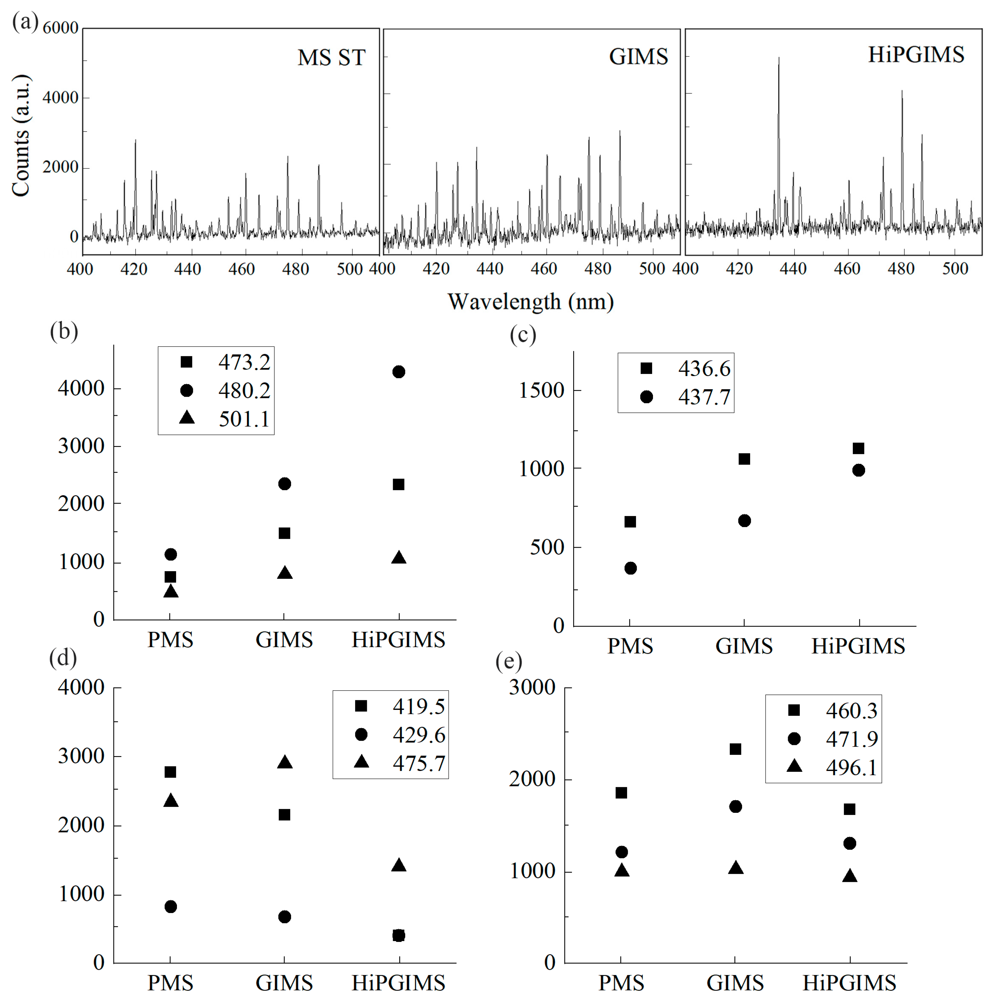 Coatings 15 01367 g003