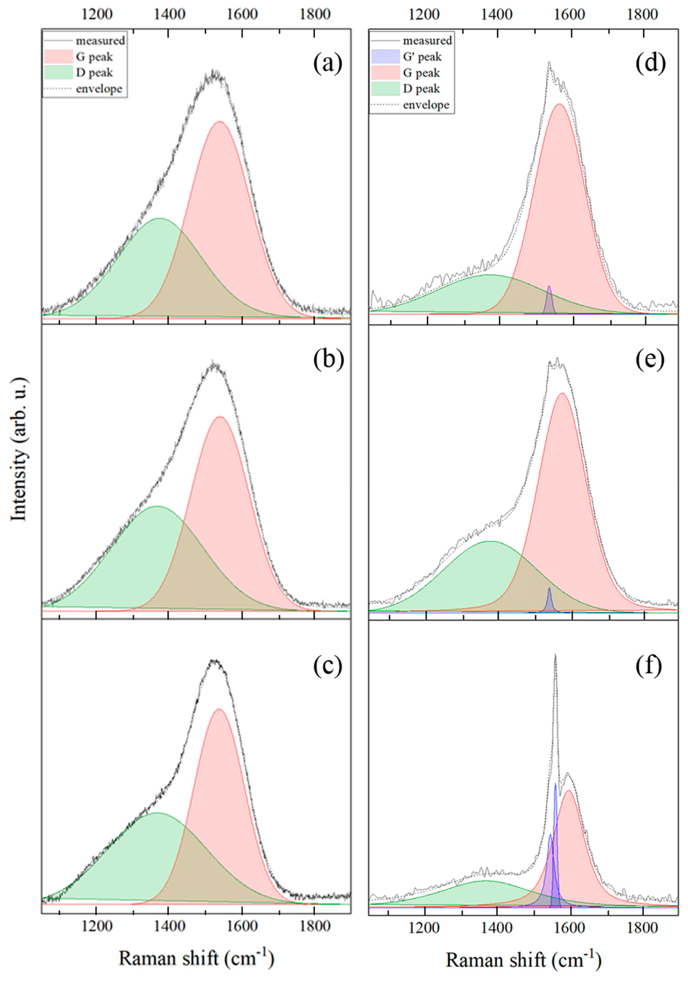 Coatings 15 01367 g005