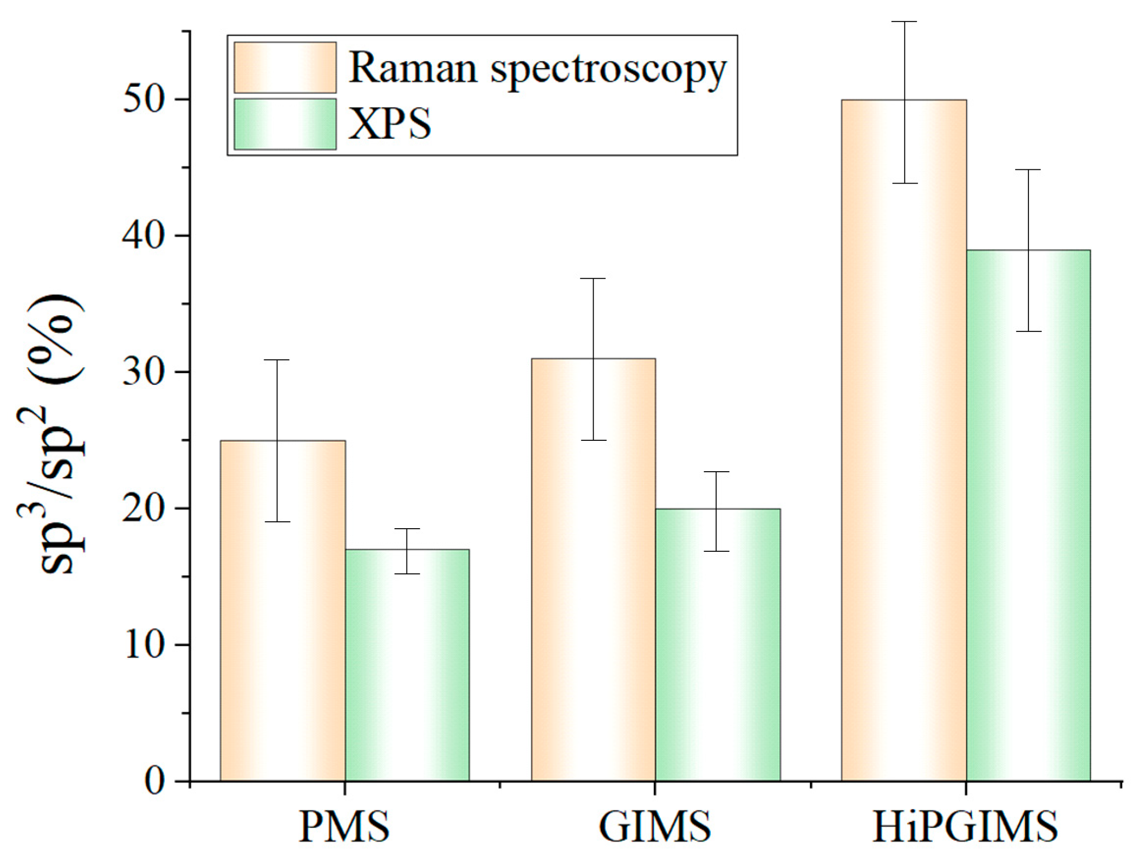 Coatings 15 01367 g006