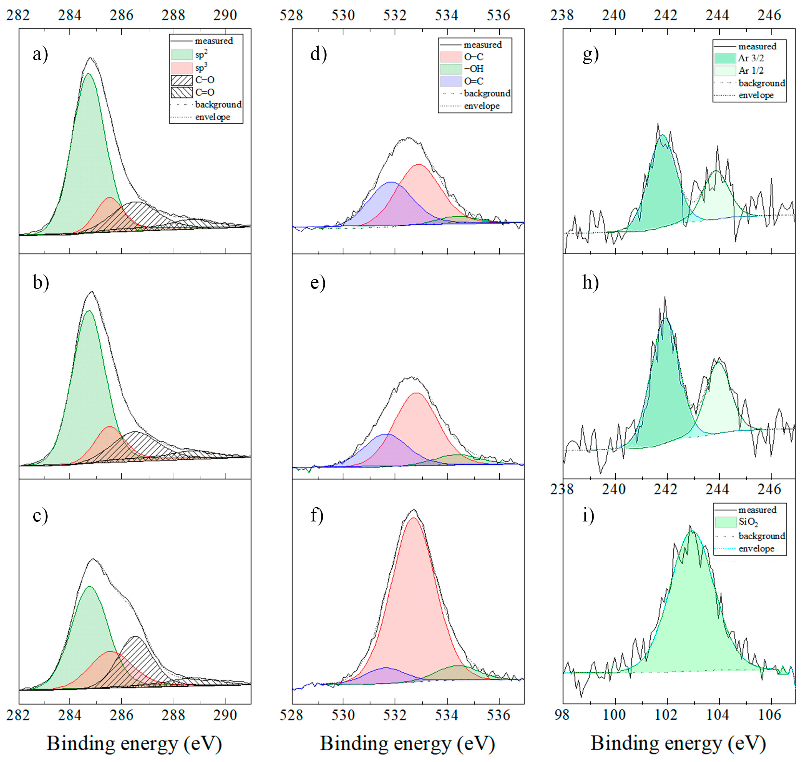 Coatings 15 01367 g007