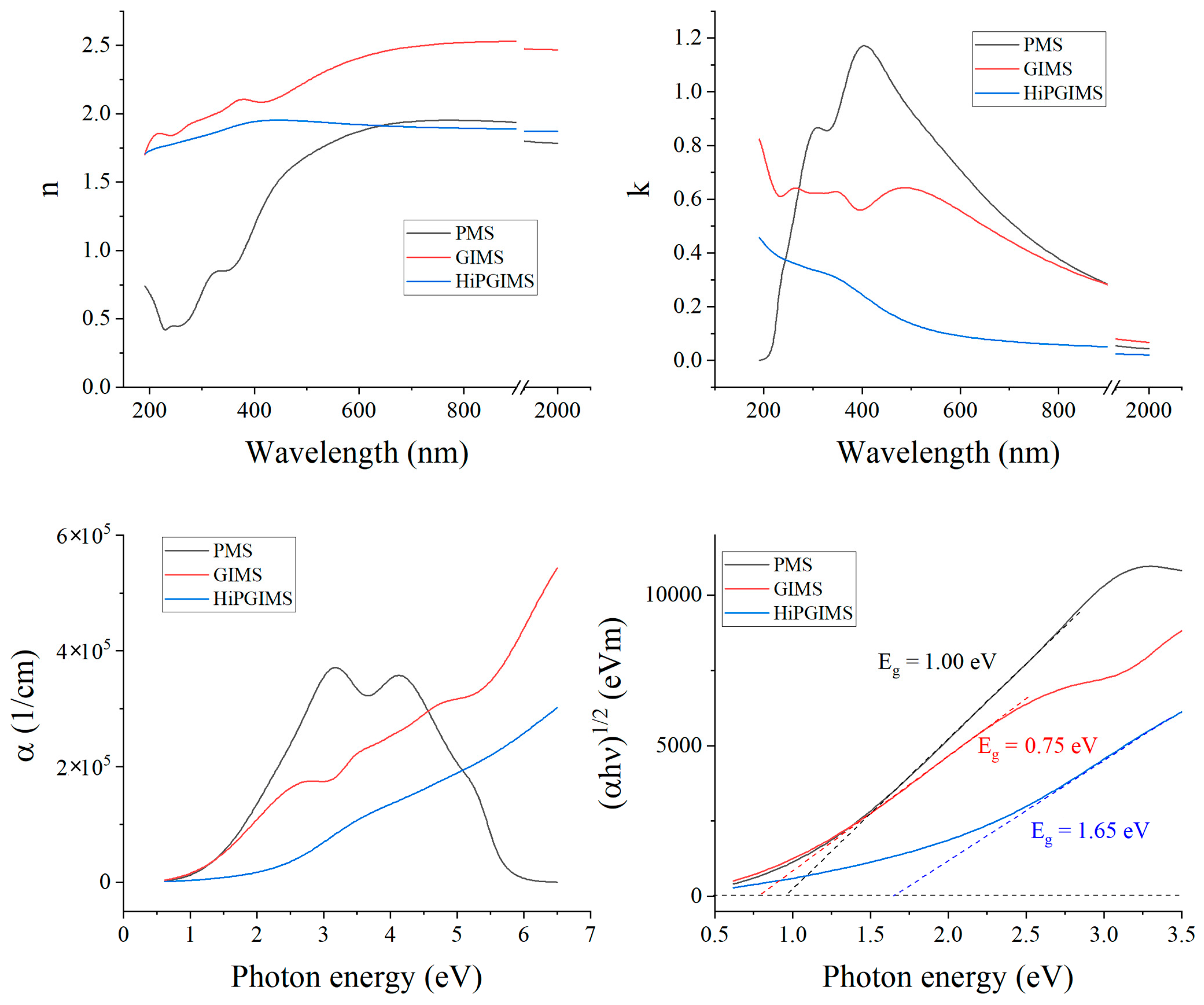 Coatings 15 01367 g008