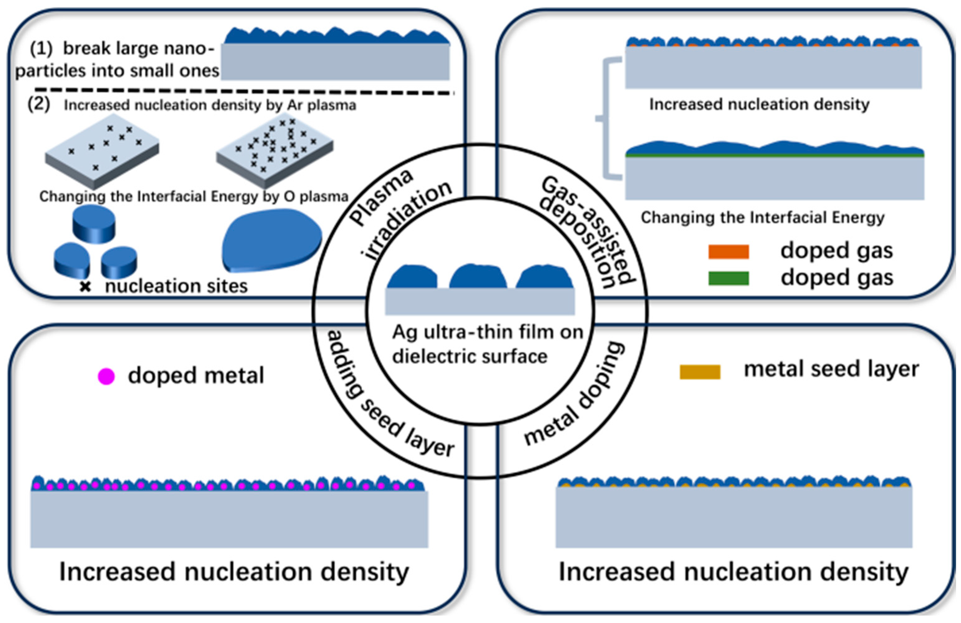 Coatings 15 01370 g003 Coatings 15 01370 g003