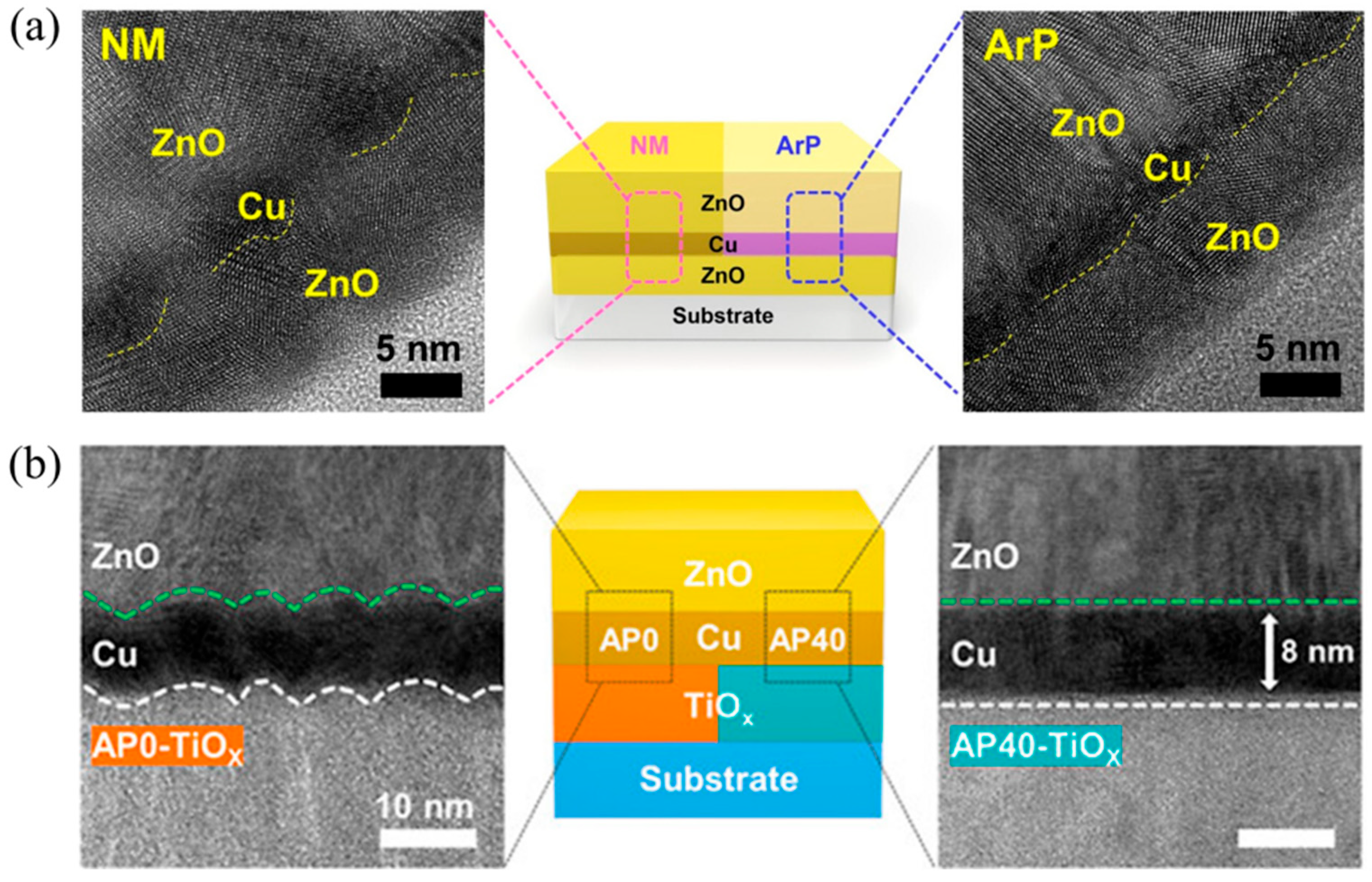 Coatings 15 01370 g008 Coatings 15 01370 g008