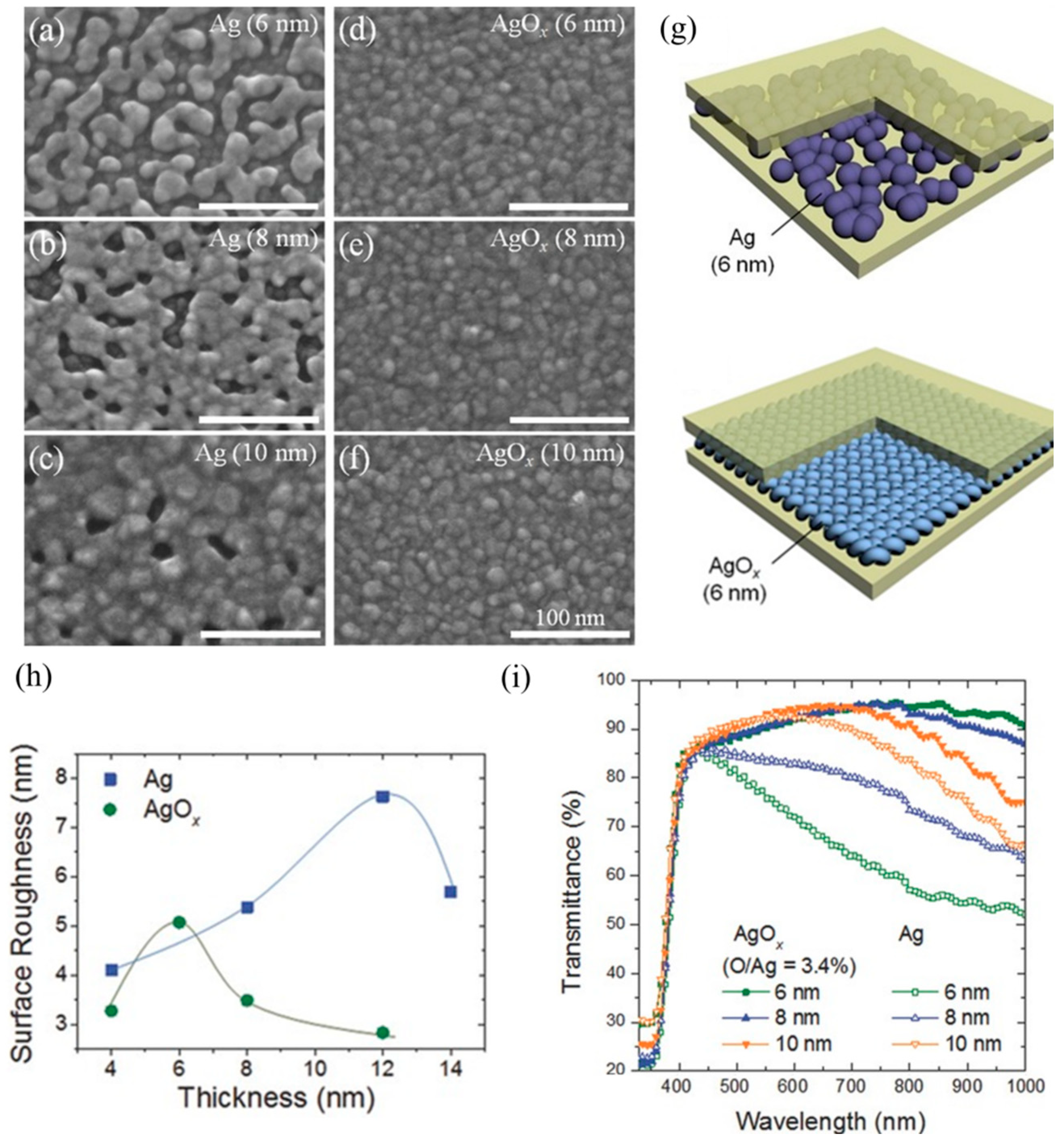 Coatings 15 01370 g009 Coatings 15 01370 g009