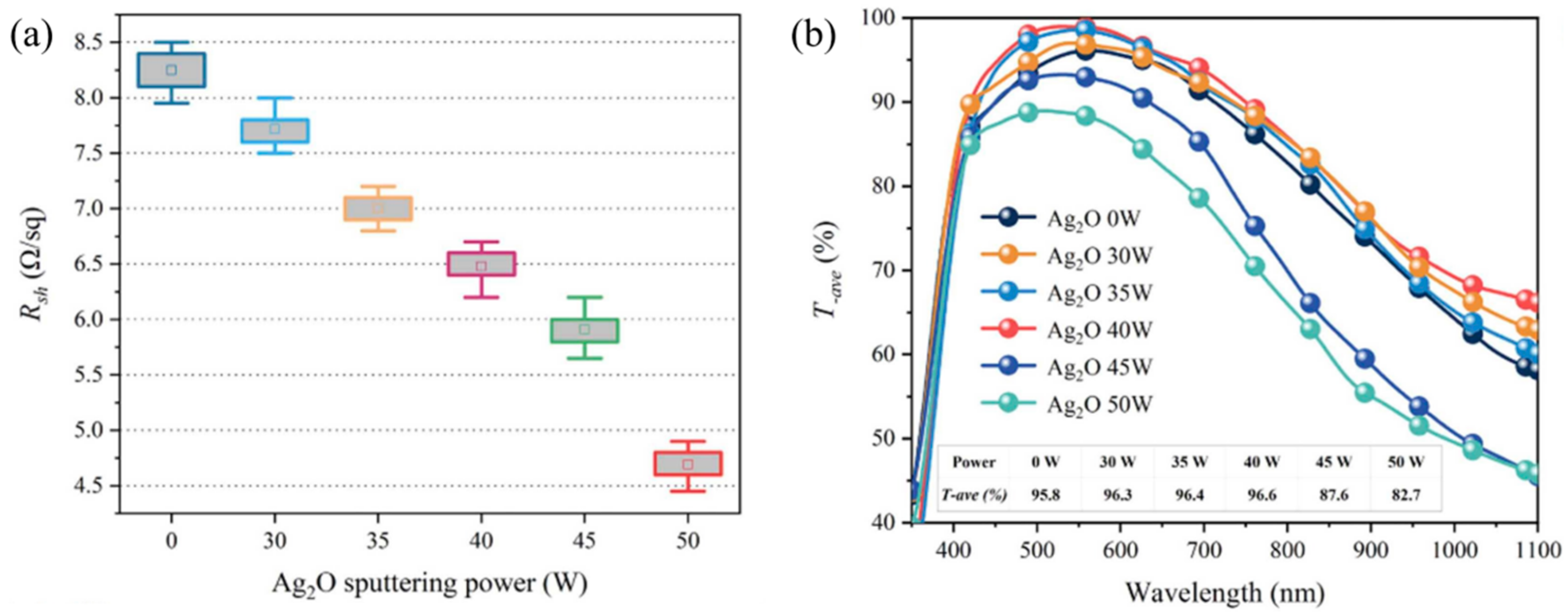 Coatings 15 01370 g011 Coatings 15 01370 g011